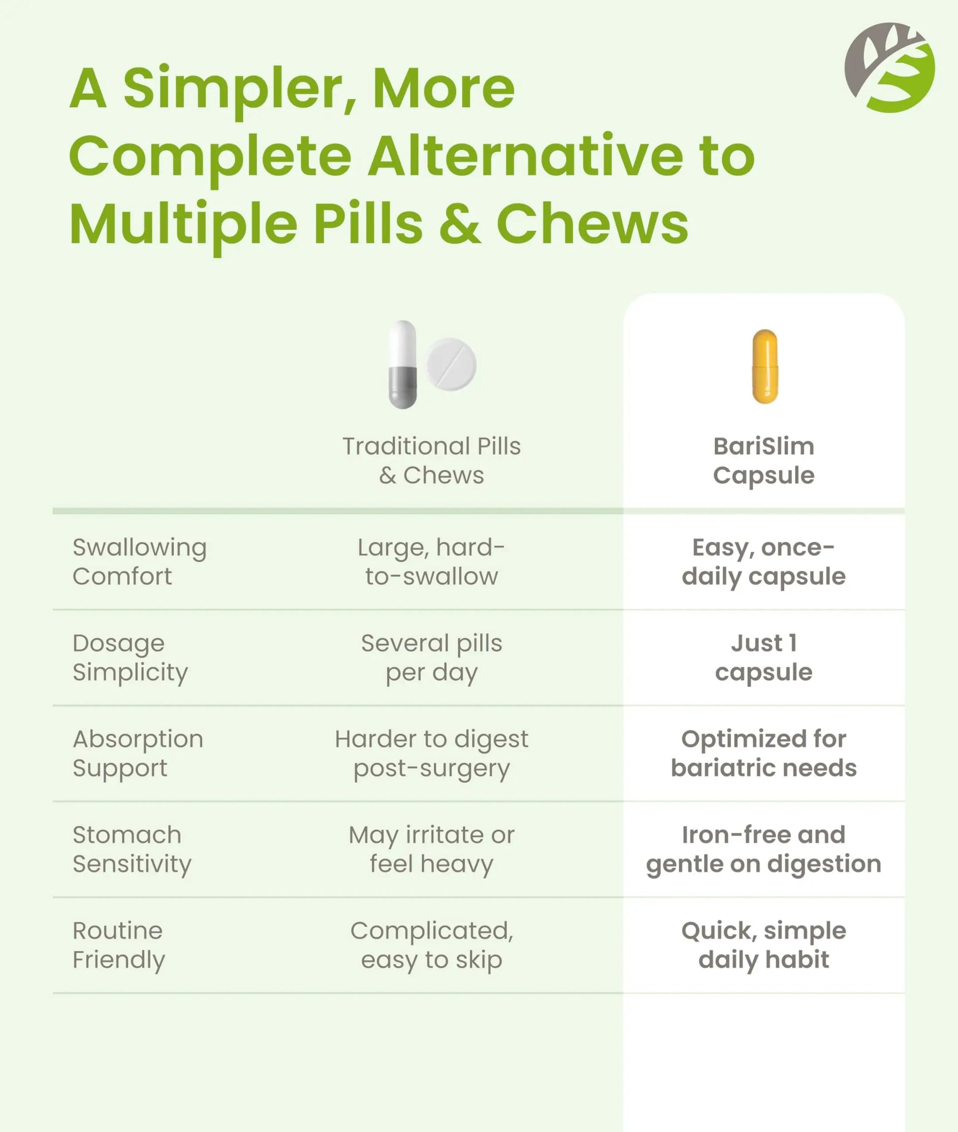 BariSlim Once Daily Bariatric Multivitamin Capsule - Iron-Free Formula - Bariatric Vitamin and Supplement for Post Surgery BariSlim Au supplements