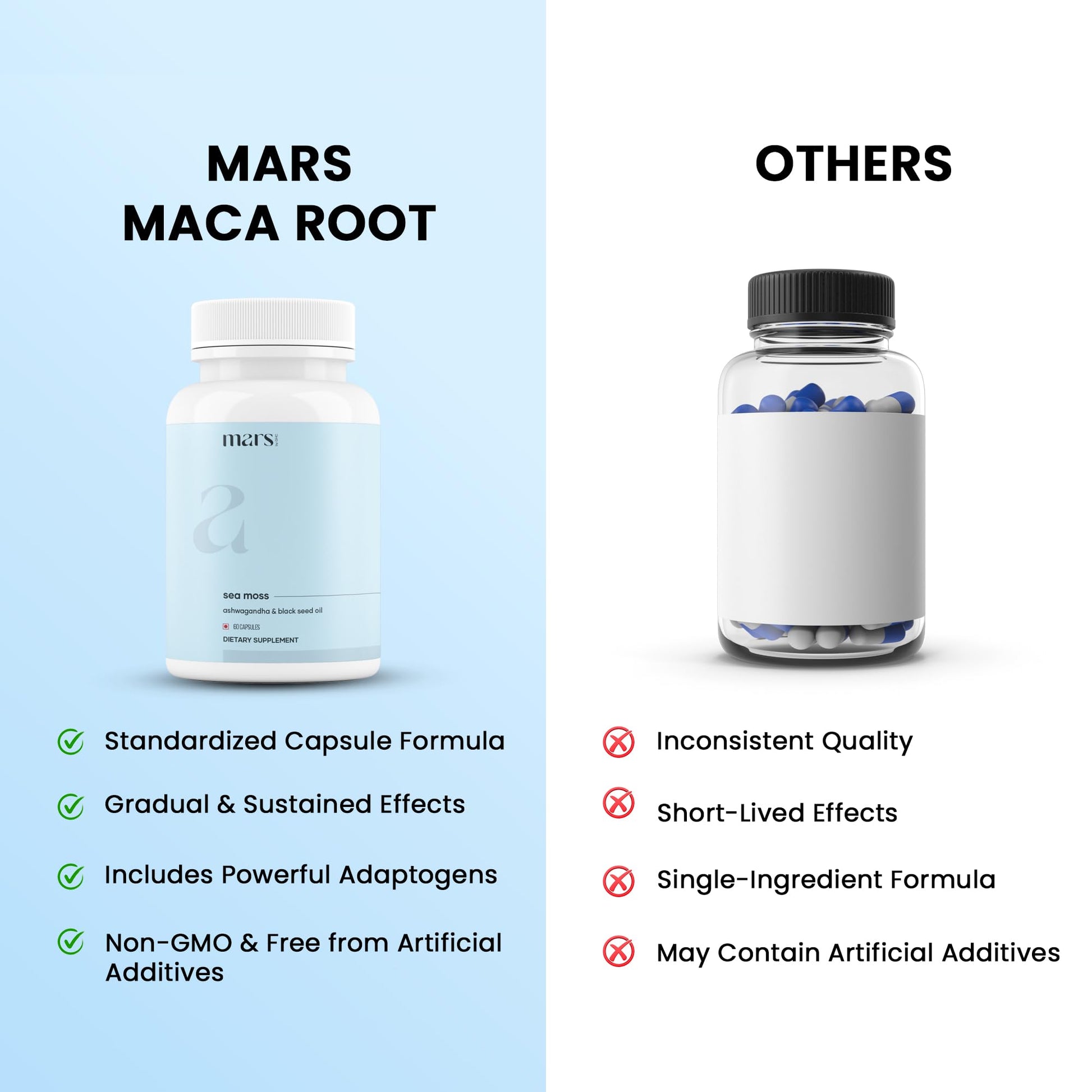Mars Sea Moss Caps Surge Natural (60N) | Packed with 84 Essential Minerals | Powered with Black Seed Oil, Surgemax & Vitamin D3 | Overall Well-Being - Pack of 3 mars by GHC Au supplements
