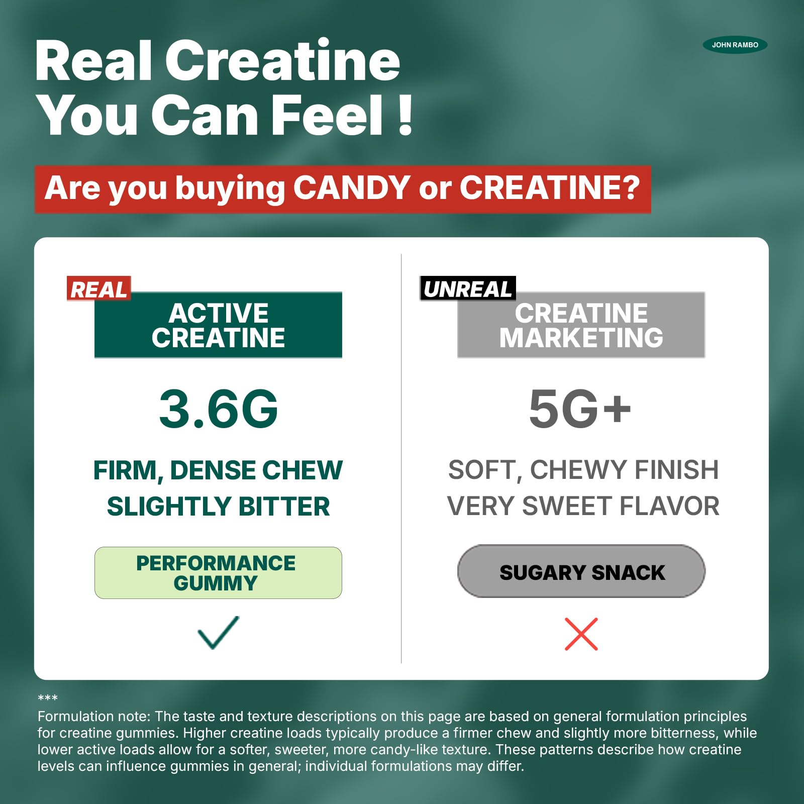 JOHN RAMBO Creatine Monohydrate Gummies – 3600mg Real Creatine Per Serving – Transparent Label, Refreshing Orange Flavor, Lab-Tested Muscle & Strength Supplement JOHN RAMBO Au supplements