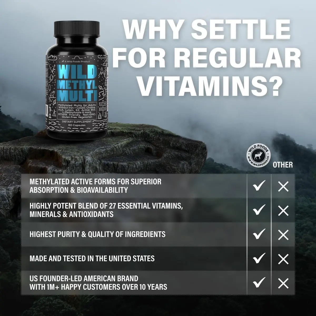 Wild Methylated Multivitamin for Women & Men | Daily Multi Vitamin | MTHFR Supplement Without Iron | Methylated B12, Folate, Vitamin C, A, K2, D, E Wild Foods Au supplements