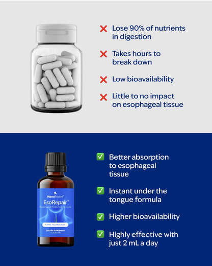 EsoRepair Nano Esophageal & Stomach Health Supplements for Men & Women - Digestive Comfort - Slippery Elm Bark, Zinc L-Carnosine NANOREVIVEUS supplements