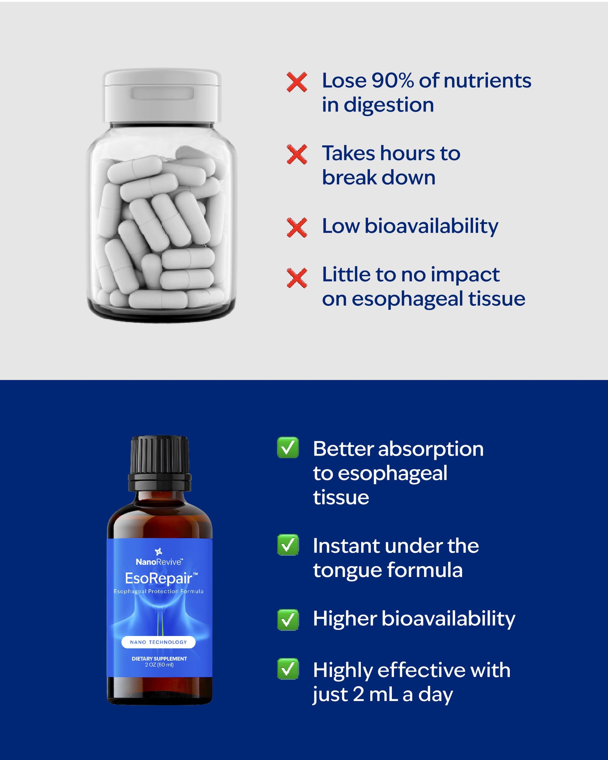 EsoRepair Nano Esophageal & Stomach Health Supplements for Men & Women - Digestive Comfort - Slippery Elm Bark, Zinc L-Carnosine & Aloe Vera Extract - Non-GMO & Dairy Free NANOREVIVE Au supplements