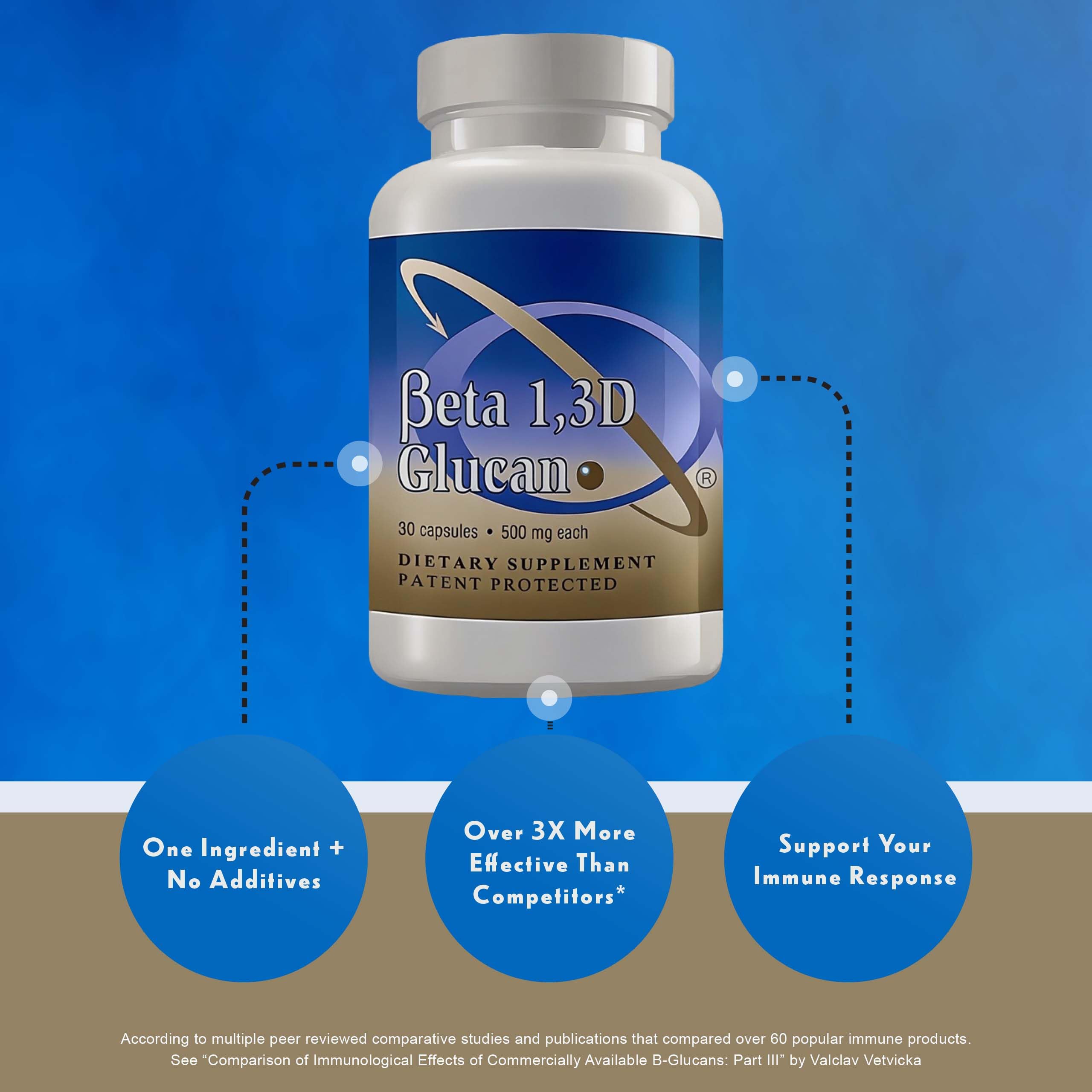 Transfer Point Immune Support Supplement Highly Purified Beta Glucan 500 mg per Capsule (b-glucan Fiber) (Pack of 1) Transfer Point Au supplements