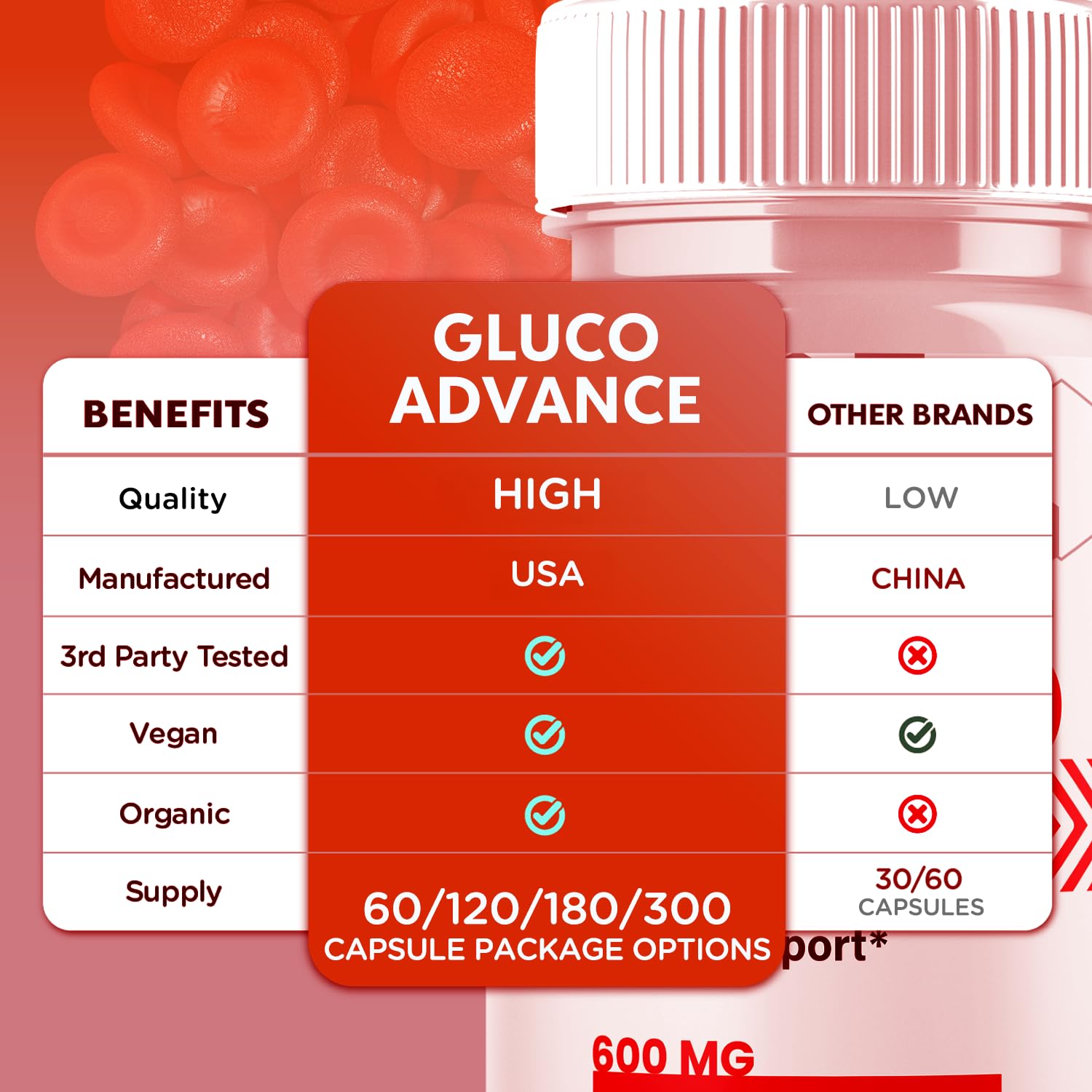 Gluco Advance Capsules, Official Gluco Advance Supplement Pills with All Natural Ingredients, Advanced Formula Supplement with Maximum Strength Premium Vitamins for Women & Men (60 Capsules) Syvor Au supplements