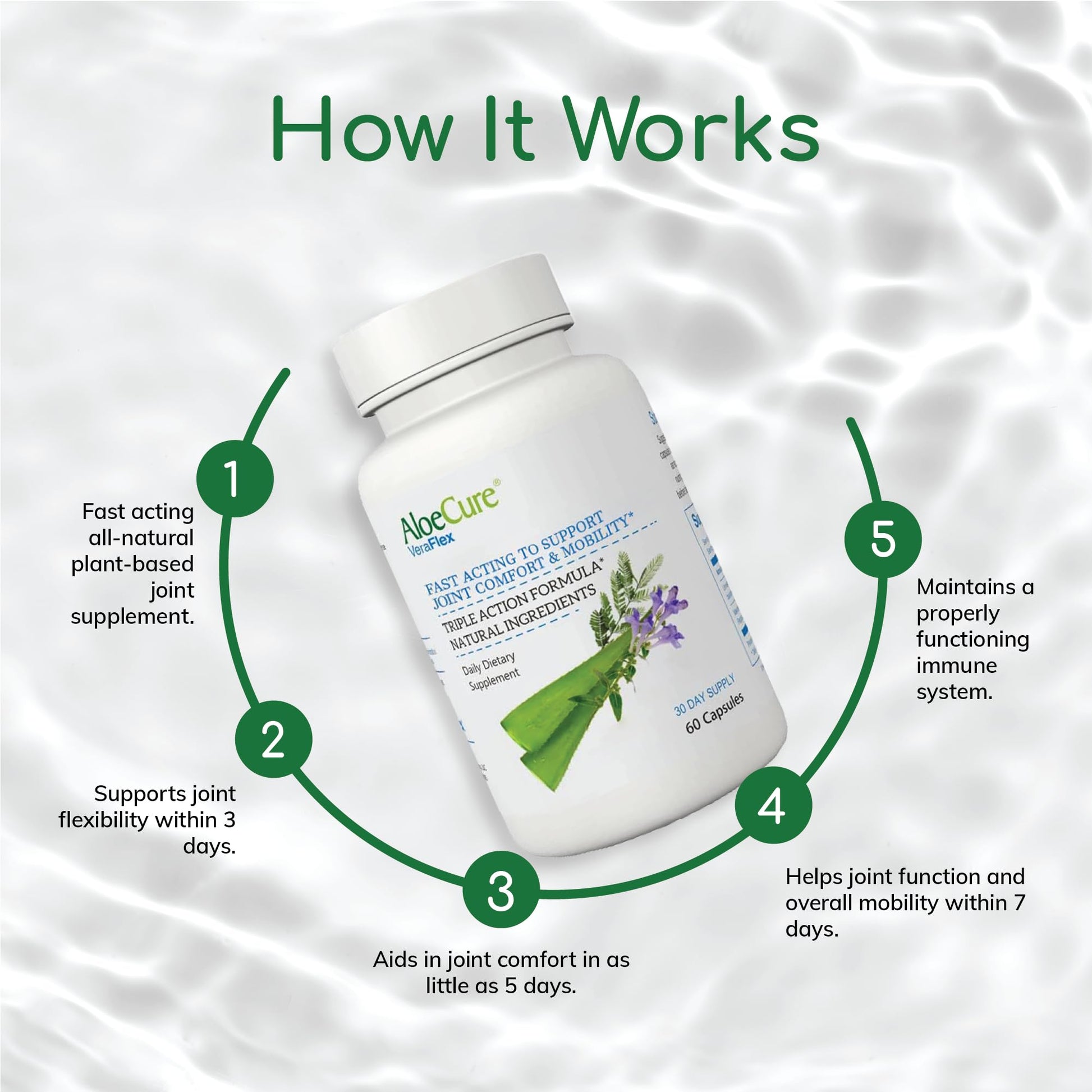 AloeCure VeraFlex Natural Joint Support Supplement with USDA Organic Aloe Vera AloeCure Au supplements