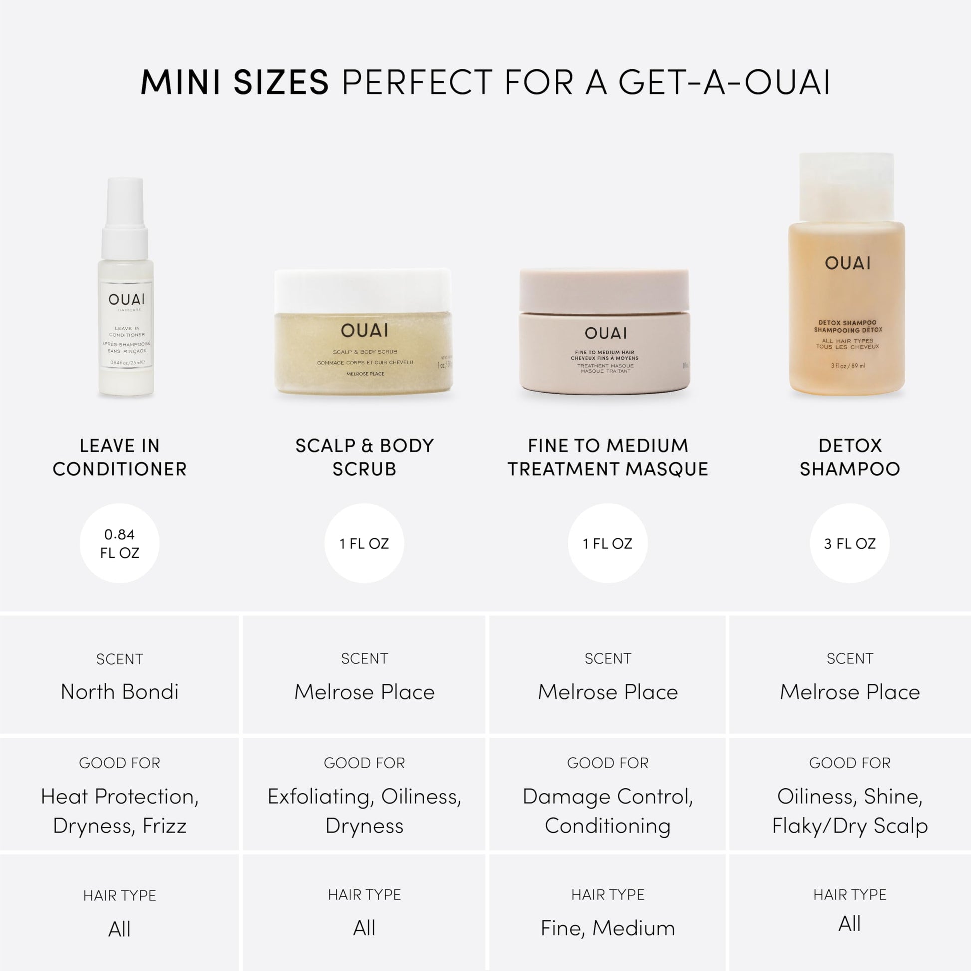 OUAI Travel Kit - Includes Travel Size Leave In Conditioner, Detox Shampoo, Fine to Medium Hair Mask, Scalp & Body Scrub (4 Count) OUAI Au supplements