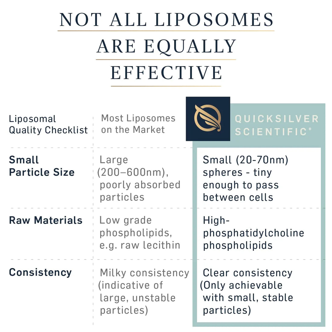 Quicksilver Scientific Methyl Charge - Methylation, Liver, Detox + Energy Supplement - Folate, Vitamin B12, Riboflavin, Vitamin B6 + TMG Supplement with Superior Absorption - Vegan B Vitamins (50ml) Quicksilver Scientific Au supplements