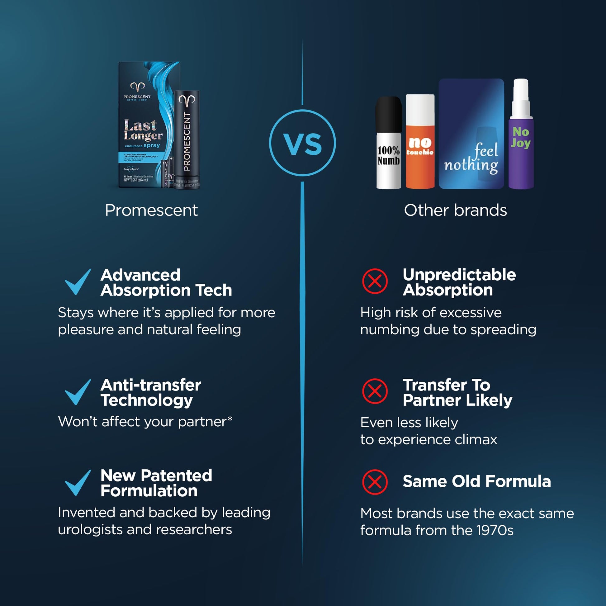 Promescent Prolonging Delay Spray for Men Unique Topical Lidocaine Formula for Better and Maximized Sensation and Climax (3 Travel Size Pack) - Size 2.6 ml Promescent Au supplements