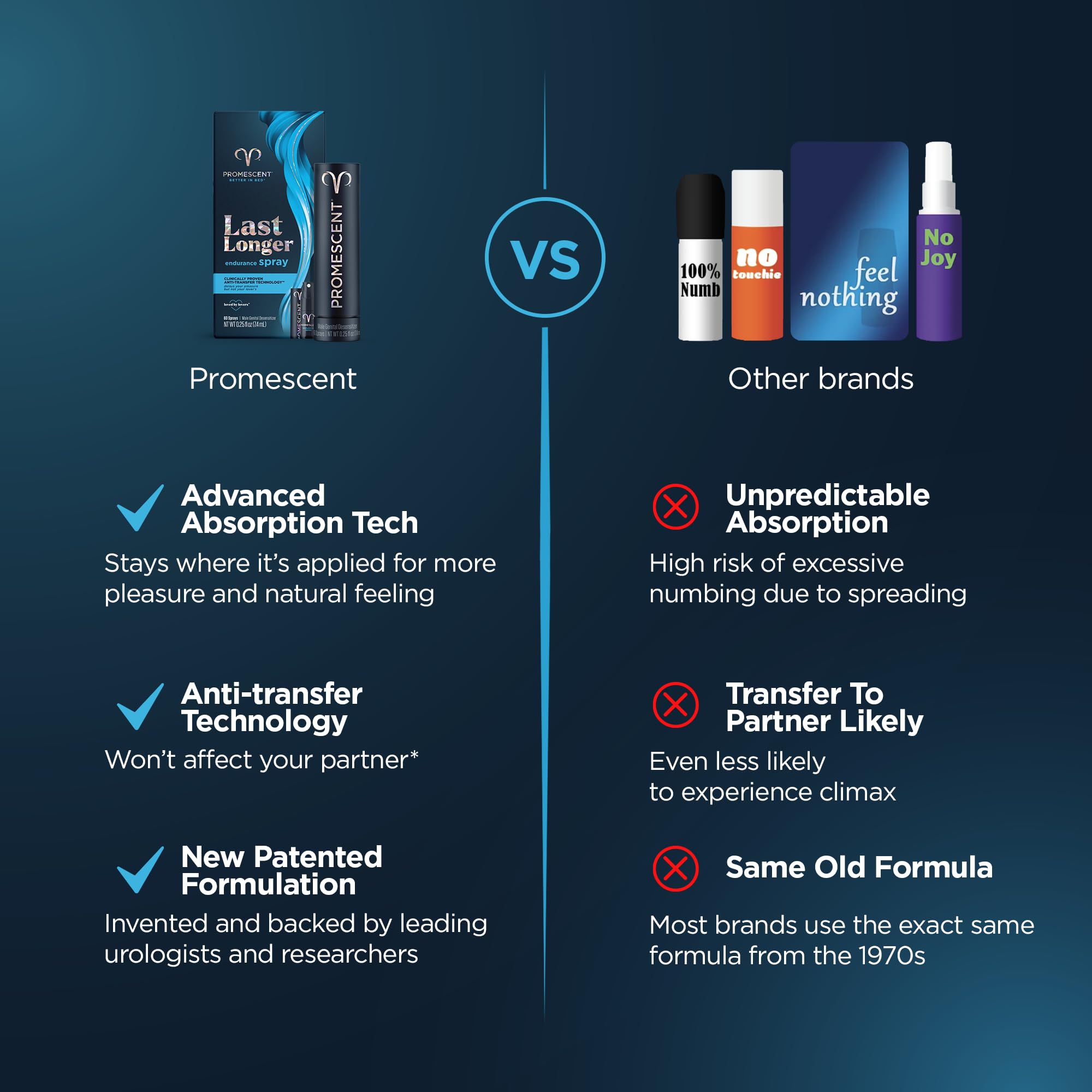 Promescent Prolonging Delay Spray for Men Unique Topical Lidocaine Formula for Better and Maximized Sensation and Climax (3 Travel Size Pack) - Size 2.6 ml Promescent Au supplements