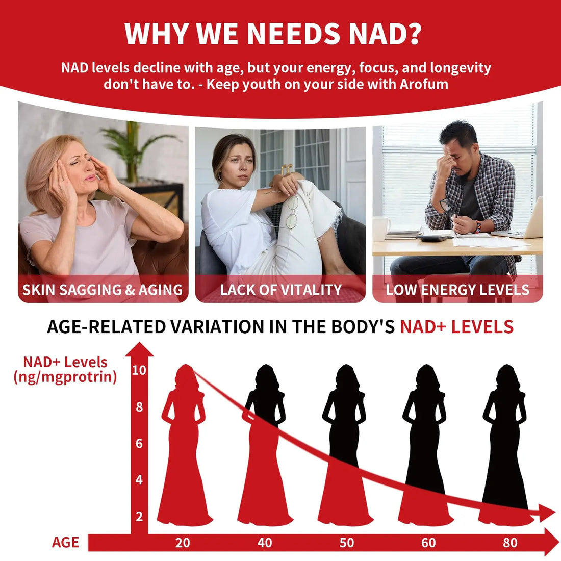 Arofum NAD+ Liquid Supplement 1000mg | 850mg Nicotinamide Riboside with Resveratrol, Quercetin, CoQ10 & Biotin | Cellular Energy, DNA Repair, Healthy Aging | NAD Supplements for Women & Men 30 Packets Arofum uk supplements