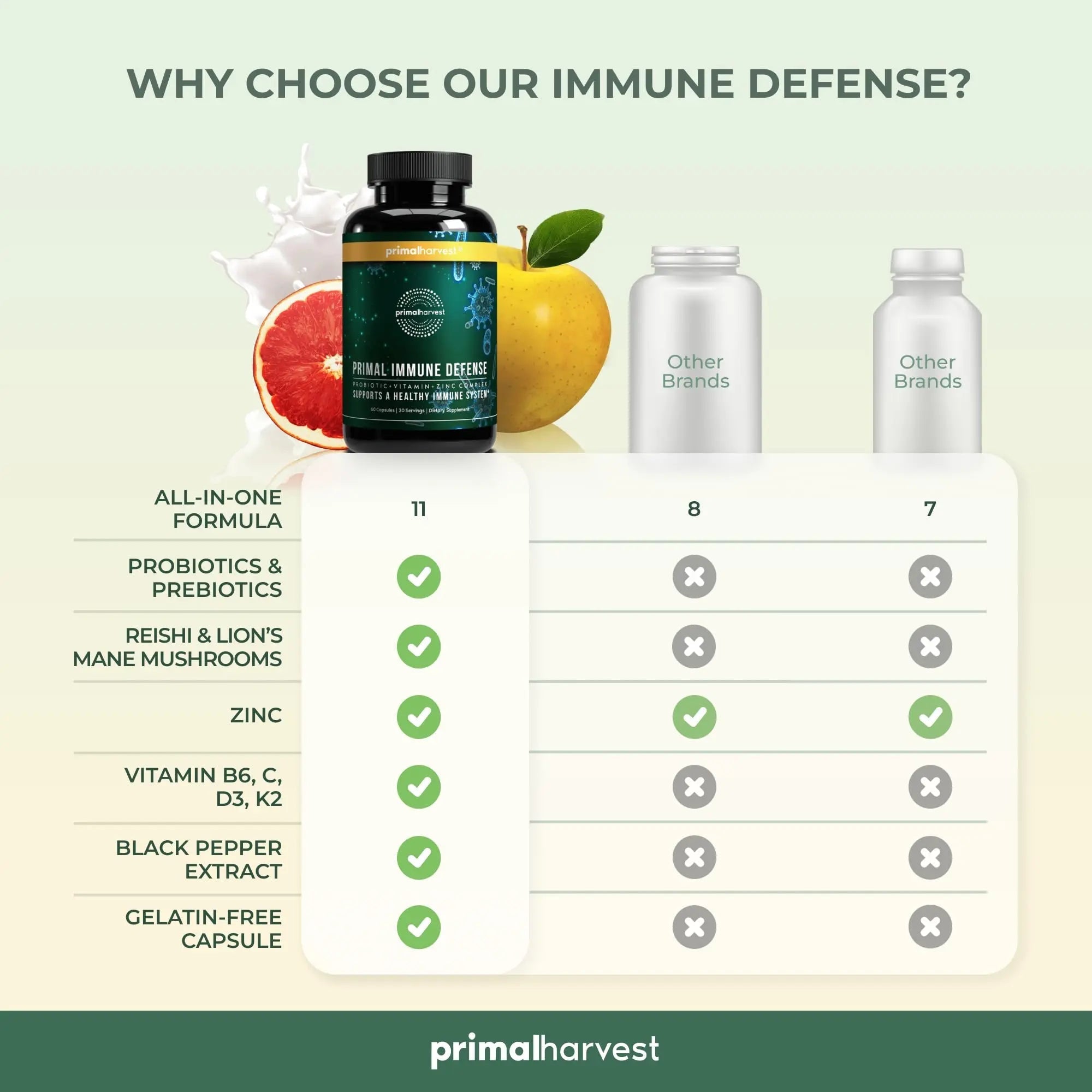 Primal Harvest Immune Defense 10-in-1 Supplement with Probiotics, Zinc, and Vitamins C, D3, K2, B6 Daily Immune Support for Adults Primal Harvest Au supplements