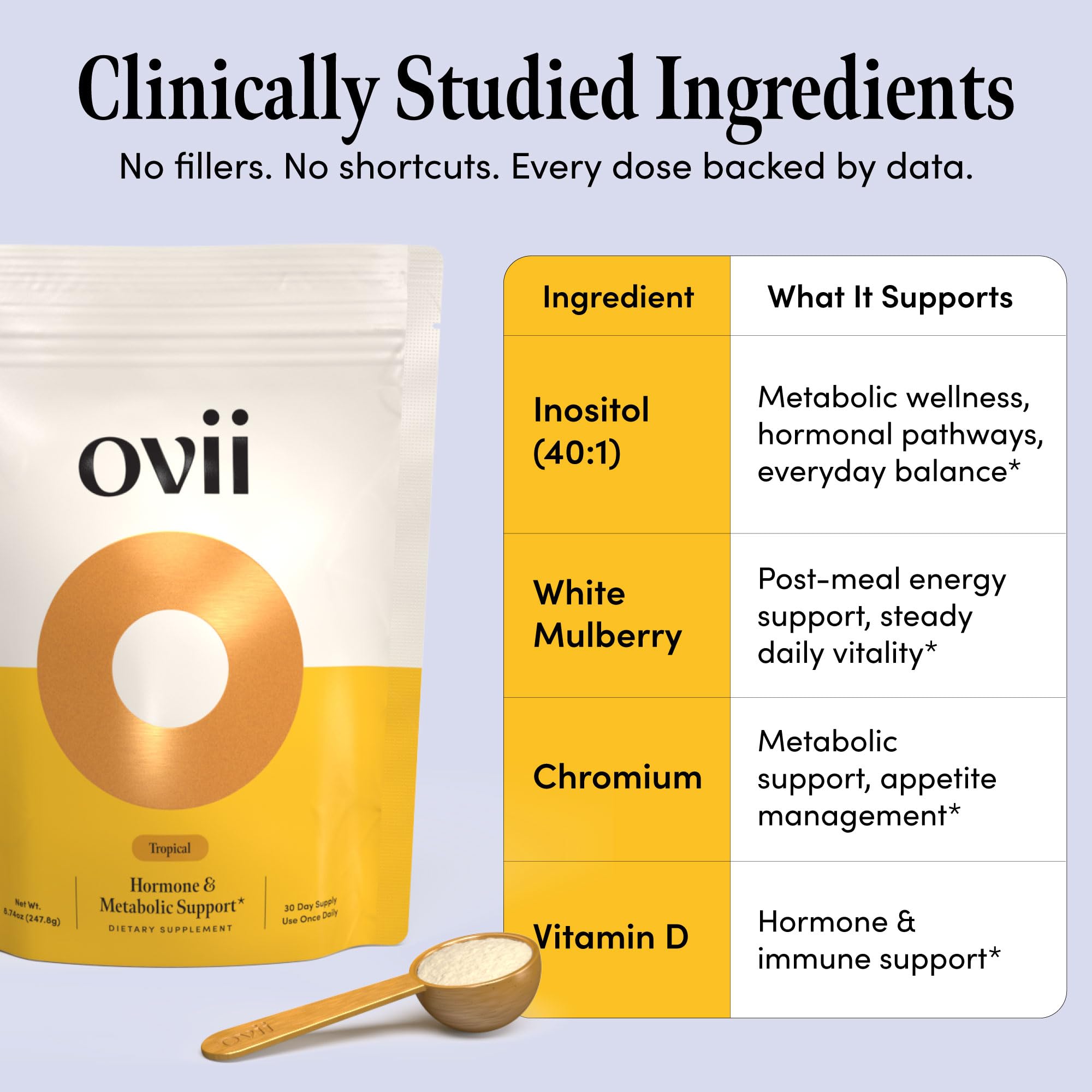 Ovii Metabolic Support for Women – Reducose® White Mulberry with Myo-Inositol & D-Chiro Inositol 40:1 Blend – Daily Wellness, Metabolic Balance & Appetite Control Supplement – 30 Servings, Tropical Ovii Au supplements