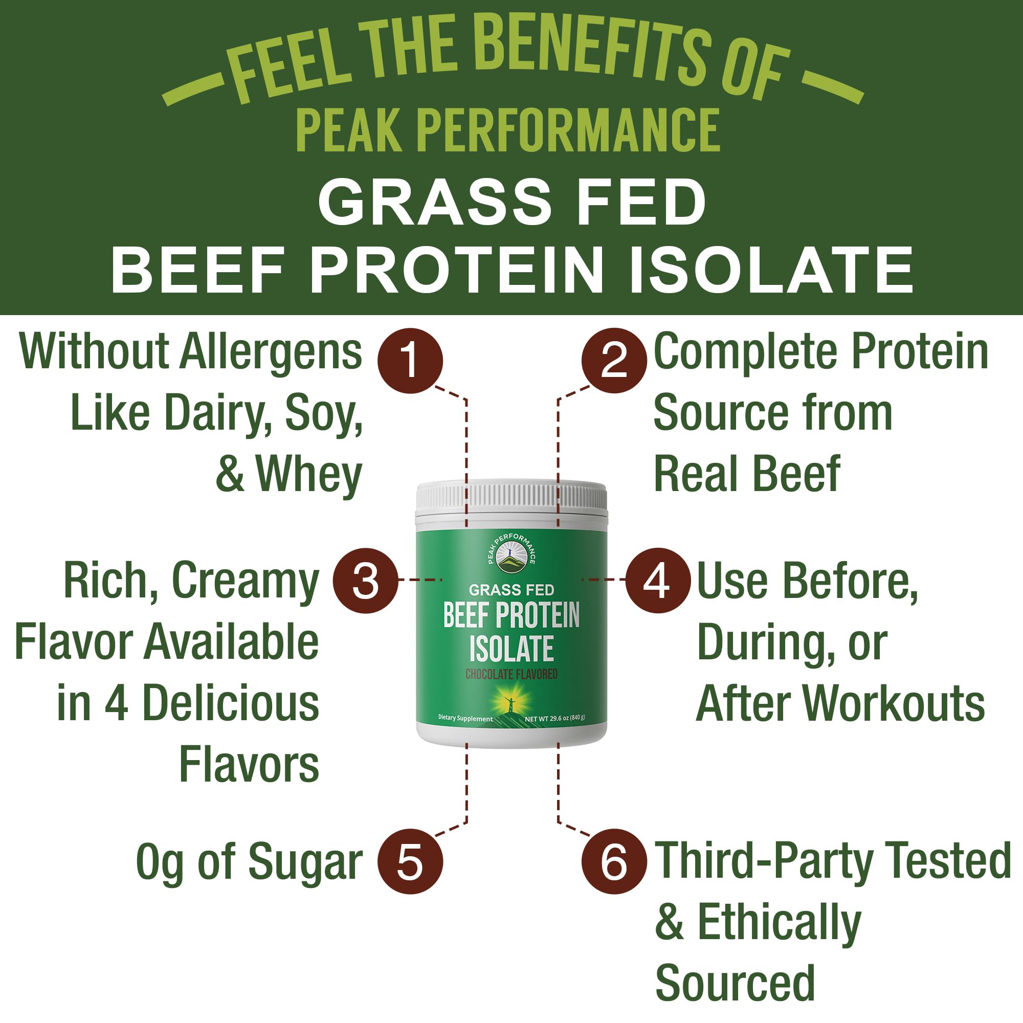 Grass Fed Beef Protein Powder - Lactose Free Great Tasting Beef Protein Isolate. Complete Animal Based Non Dairy Paleo Carnivore Supplement for Prime Muscle Building. No Whey. Chocolate Flavor Peak Performance Au supplements