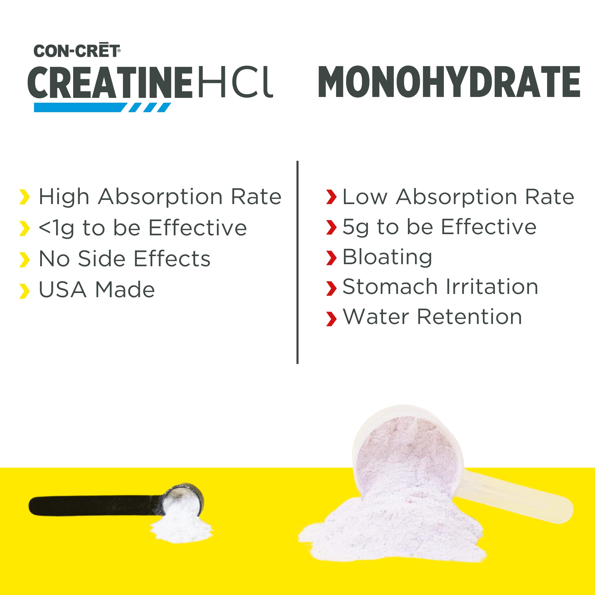 CON-CRET Creatine HCl Powder | Muscle, Cognitive, Cellular Energy Support | No Bloating or Cramps | USA Made & NSF Certified | Pineapple (100 Serving) CON-CRET Au supplements