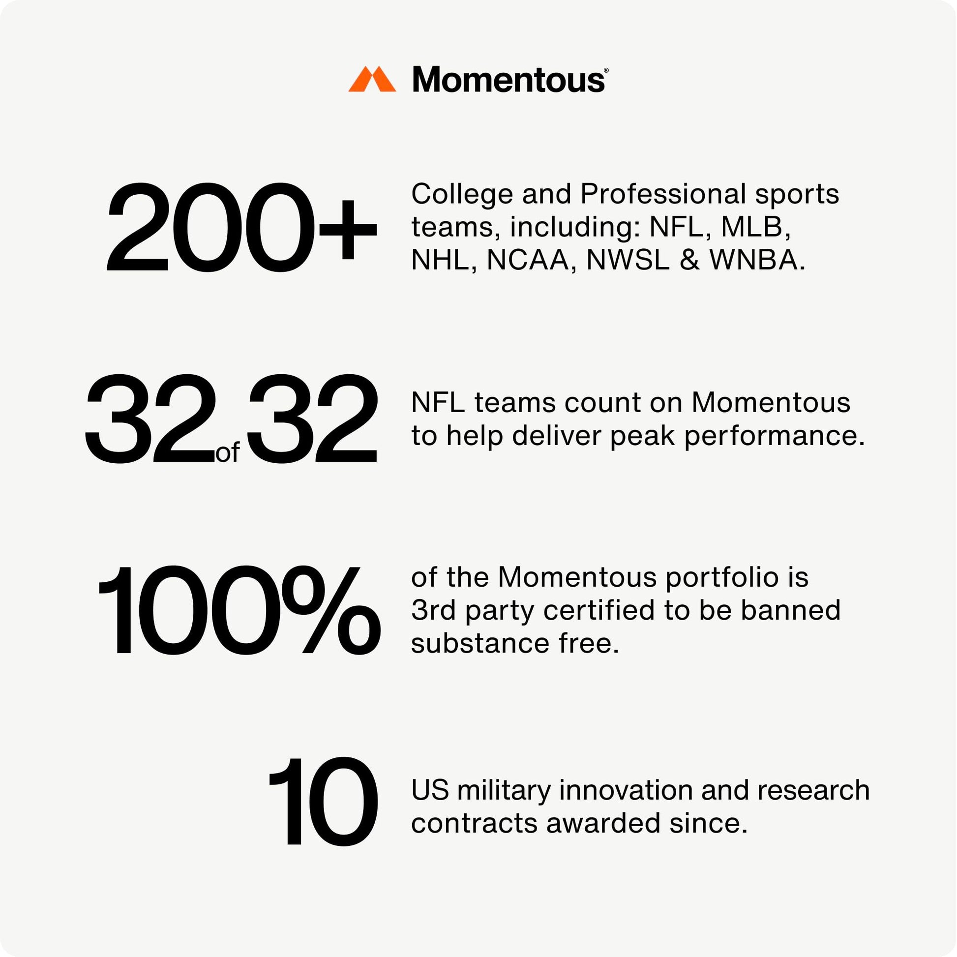Momentous Brain Drive Nootropic Supplement - Brain Supplement for Memory & Focus Support - NSF Certified for Sport - GMO- & Gluten-Free - 30 Servings Momentous Au supplements