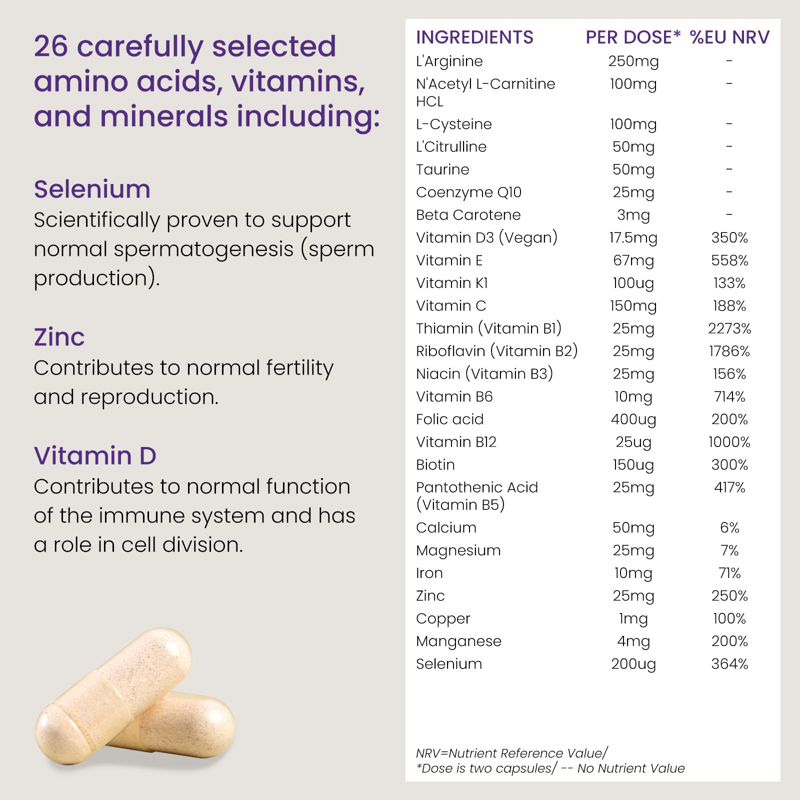 Proceive® Men Fertility Supplement for Conception - Vitamins & Minerals for Men Trying Proceive Au supplements