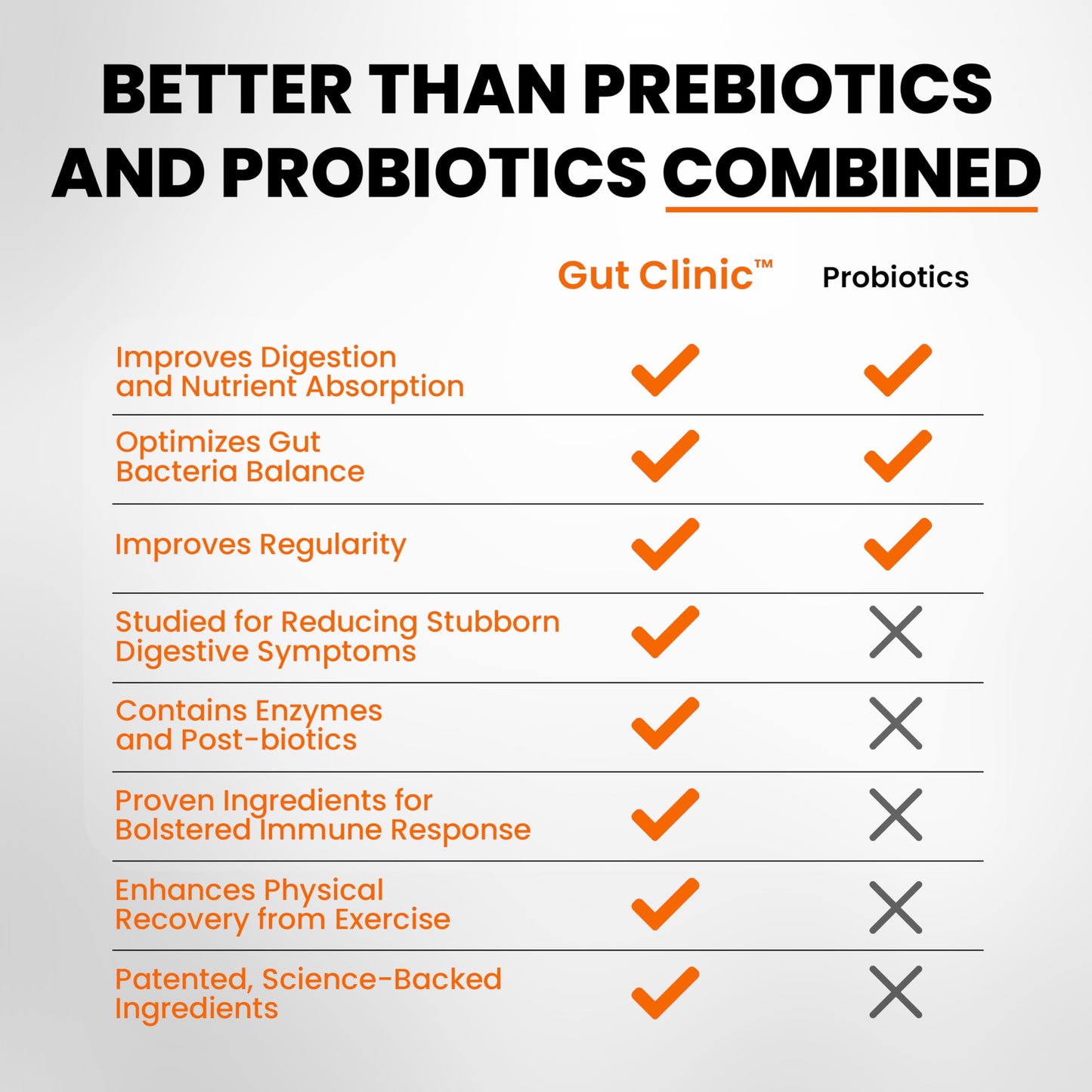 SaltWrap Gut Clinic Postbiotics - Gut Health, Complete Gut Repair, Barrier & Immune Support - Helps Bloating, Gas & Indigestion - 90 Capsules SaltWrapUS supplements