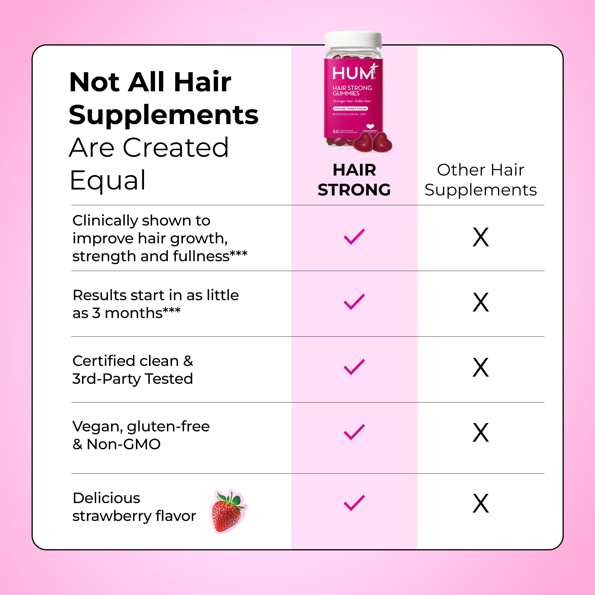 HUM Hair Strong Daily Hair Growth Gummies with Biotin, Zinc, Vitamin B12 to Support Growth, Folic Acid & Vitamin B12 Gummy Vitamins for Healthy Hair Support for Women and Men, 60 Gummies HUM Au supplements