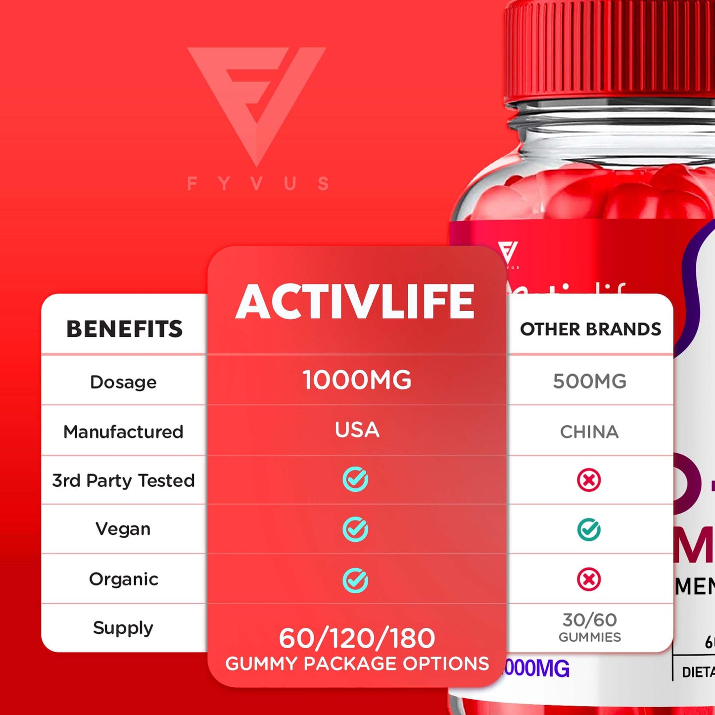 (2 Pack) Activlife Keto ACV Gummies Activelife Keto Advanced, Active Life Keto FyvusUS supplements