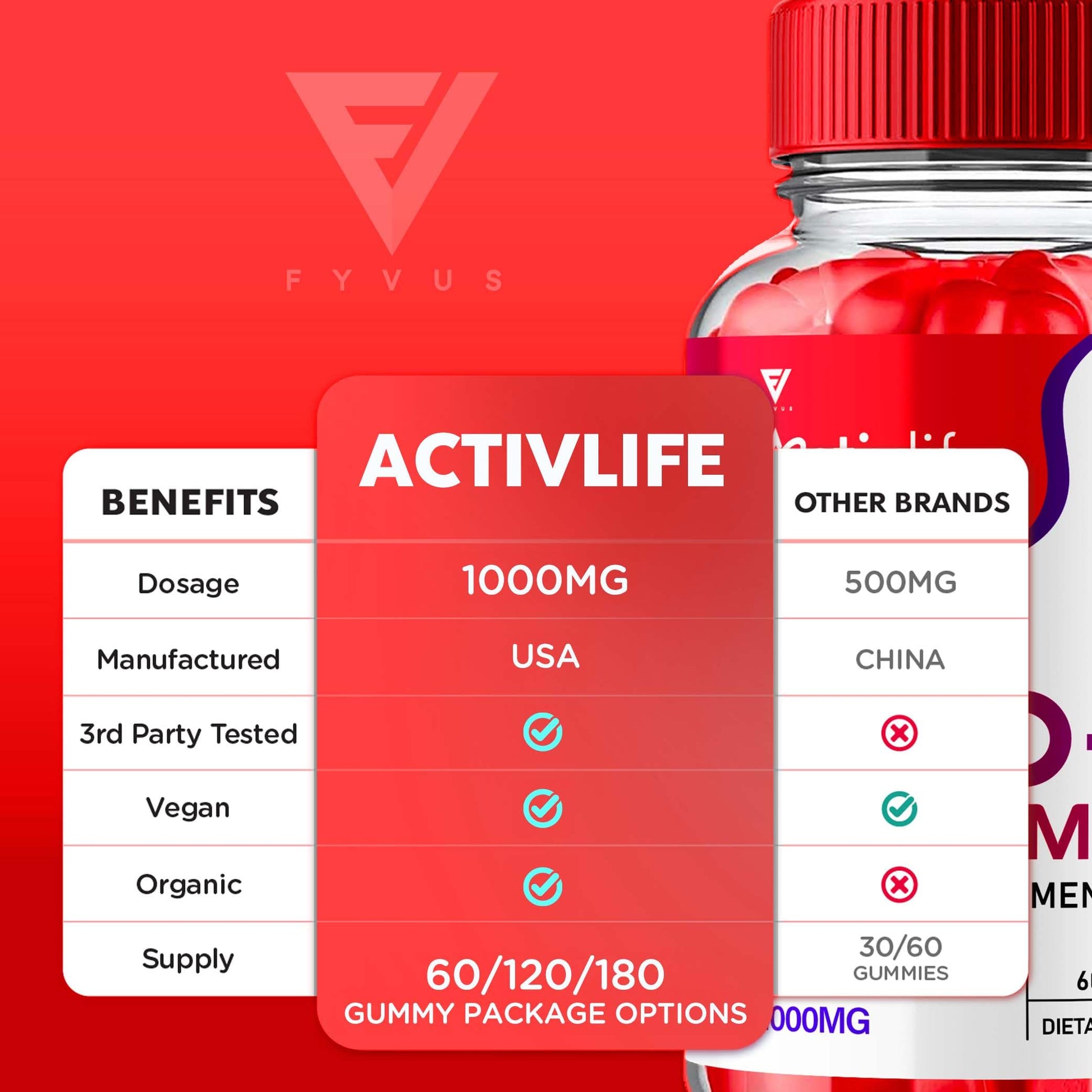 (2 Pack) Activlife Keto ACV Gummies Activelife Keto Advanced, Active Life Keto FyvusUS supplements