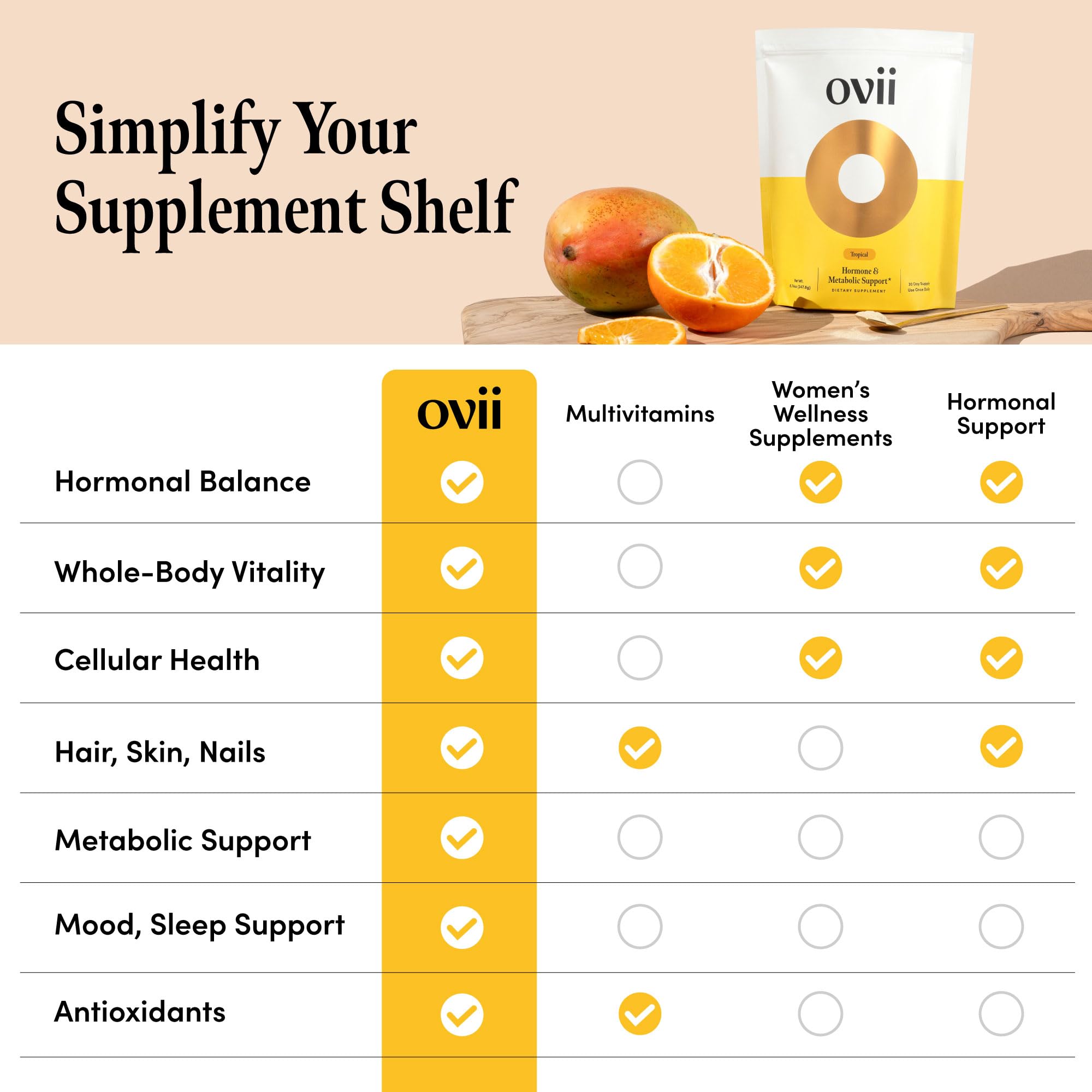 Ovii Metabolic Support for Women – Reducose® White Mulberry with Myo-Inositol & D-Chiro Inositol 40:1 Blend – Daily Wellness, Metabolic Balance & Appetite Control Supplement – 30 Servings, Tropical Ovii Au supplements