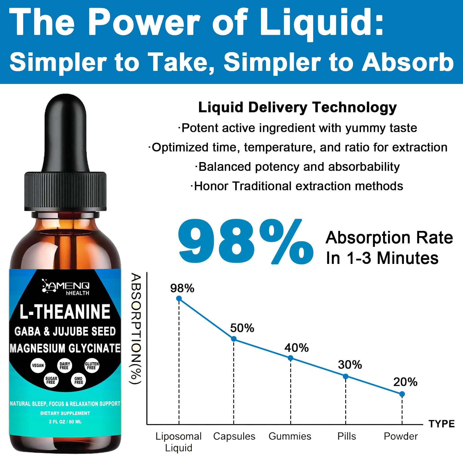 L Theanine Liquid Drops - Double Strength L-Theanine 200mg for Adults & Kids, Fast Absorption Gaba L-Theanine Supplements w. Magnesium & Jujube Seed for Nerve & Sleep, Relaxation & Mood Support丨Vegan AMENQ hHEALTH Au supplements