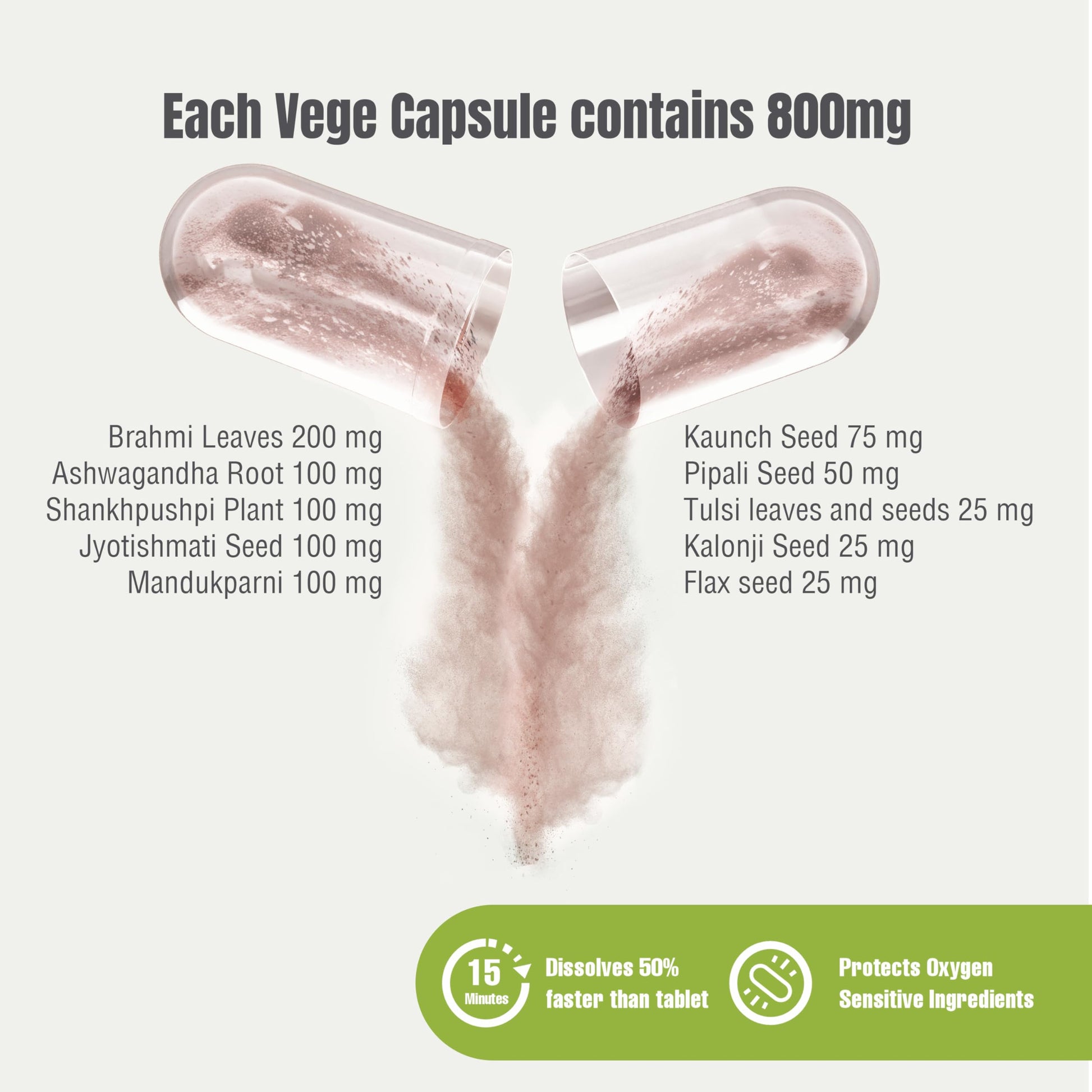 Herbsforever Omega Mind - Support Brain Function, Cognitive, Memory, Mental Clearity |Consentration,with Bacopa, Ashwagandha, Mucuna 10 Ayurvedic Herb Extracts|90 Veg Capsules|800 mg Herbsforever Au supplements