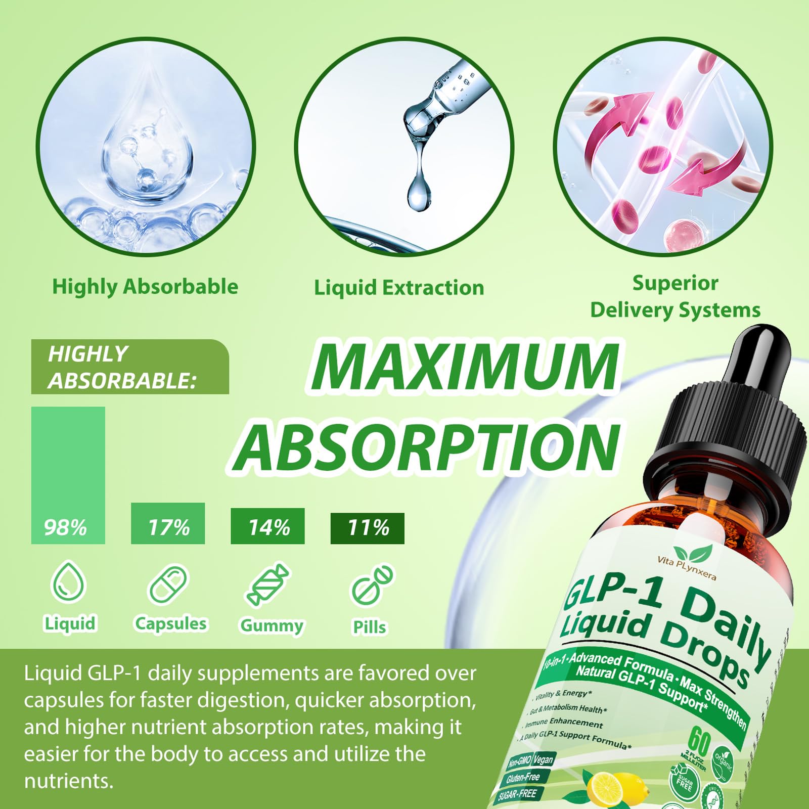 2 Pack Metabolic Support Liquid Drops, 10-in-1 Formula with Berberine, Ceylon Cinnamon, Prebiotic Fiber & Green Tea Extract | Digestive & Gut Health for Women & Men | Vegan, Non-GMO Vita PLynxera Au supplements