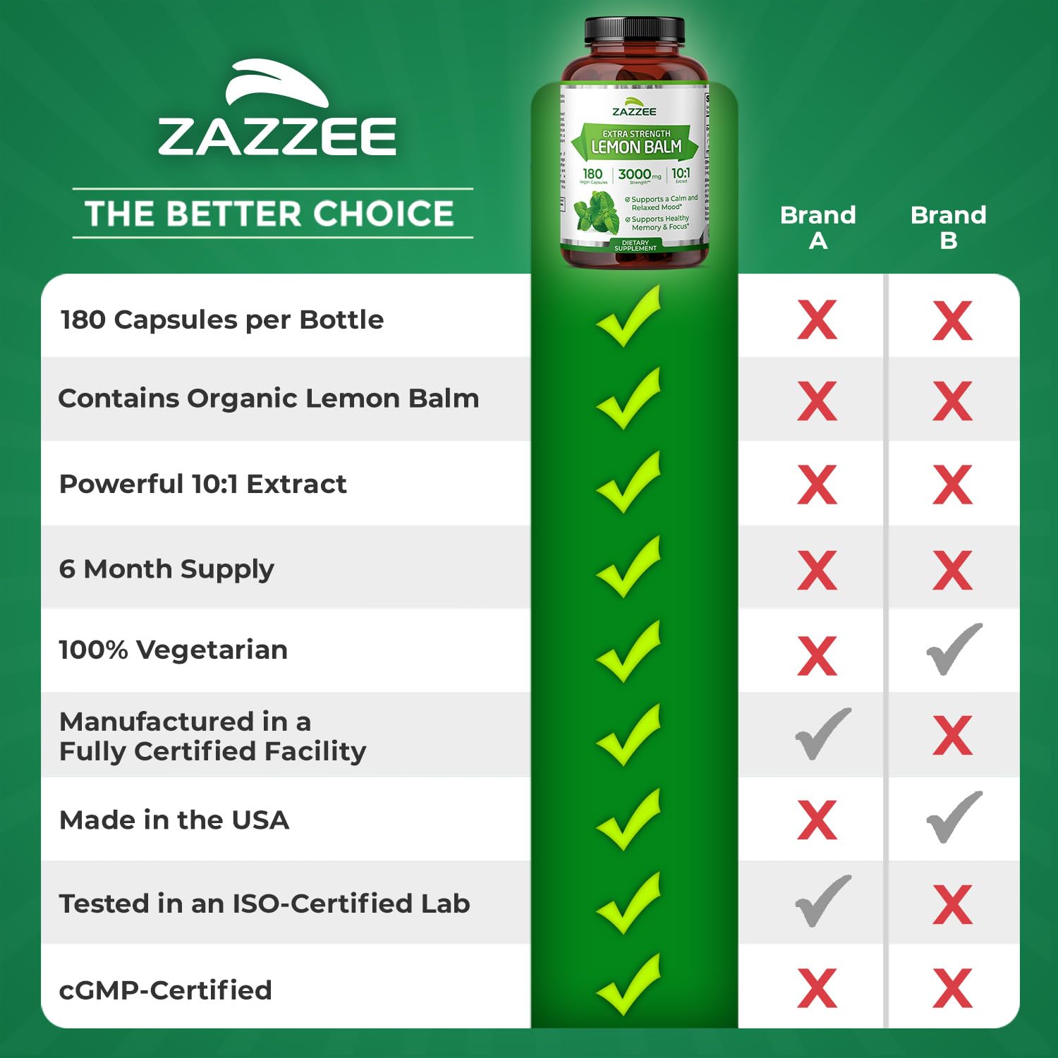 Zazzee Organic Lemon Balm 10:1 Extract, 180 Vegan Capsules, 6 Month Supply, Melissa Officinalis, Calm, Mood, Stress & Relaxation Support, Herbal Supplement, All-Natural, Non-GMO, Made in the USA Zazzee Au supplements