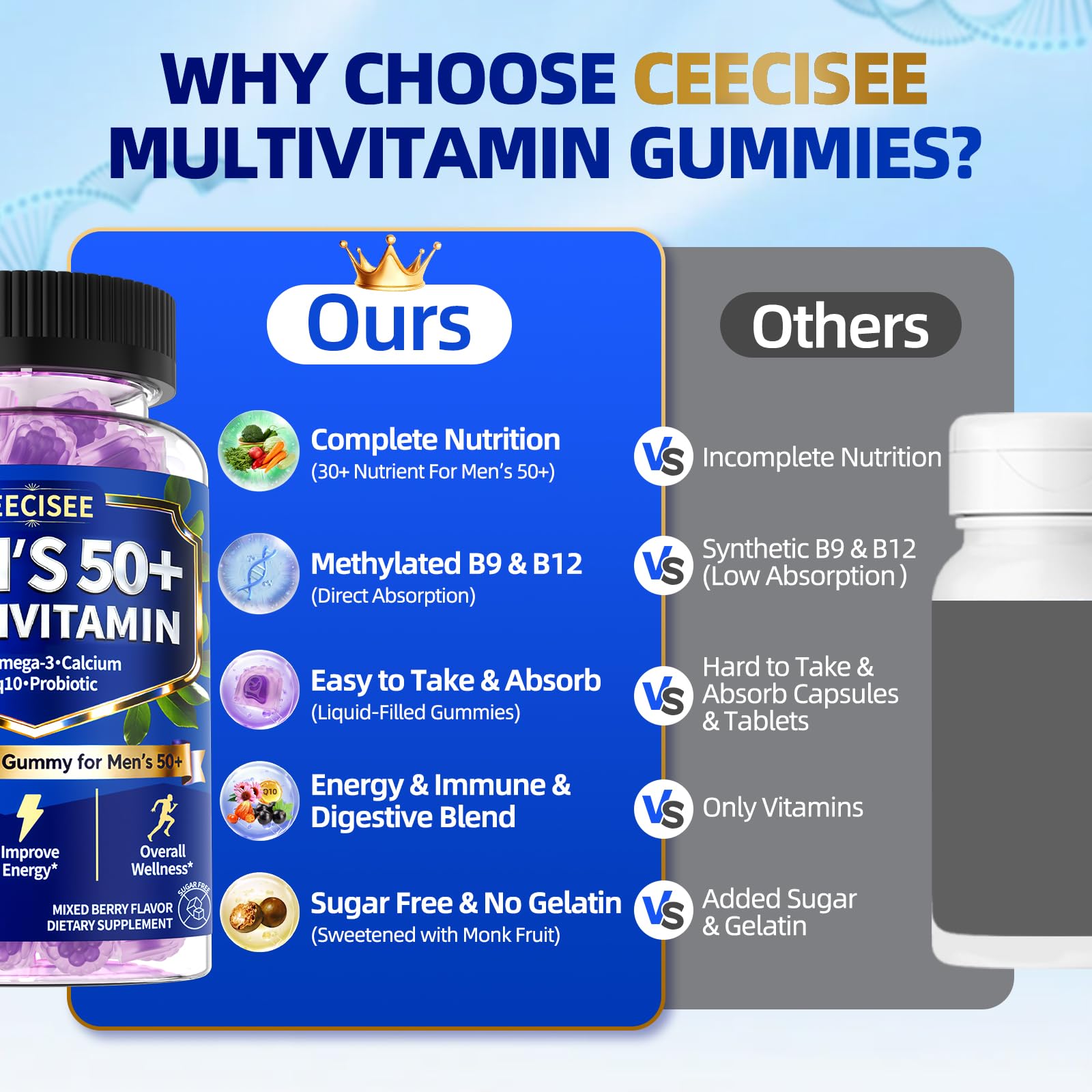 Ceecisee Methylated Multivitamin for Men Over 50: Daily Mens Multivitamins Gummies with Omega Probiotic Magnesium Zinc Vitamins D3 B12 - Energy Immune Support No Iron Vitamins Gummy for Men(60Count) Ceecisee Au supplements