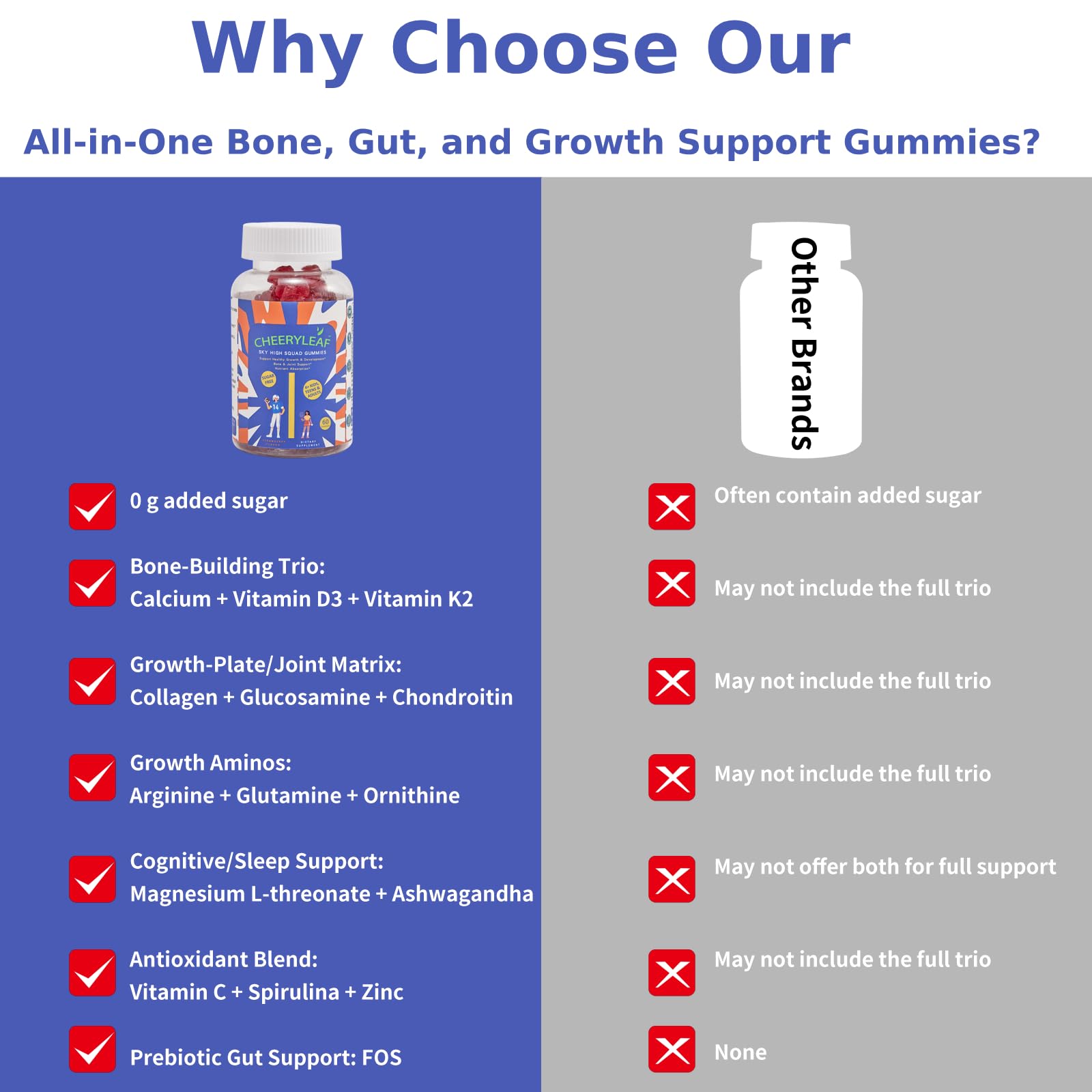 Height Growth Gummies for Kids & Teens – Sugar Free – Calcium, Prebiotic FOS, Magnesium, Vitamin D3, K2, Zinc, Ashwagandha – Bone Strength, Gut Health & Height Support Multivitamin – Strawberry Flavor CheeryLeaf Au supplements