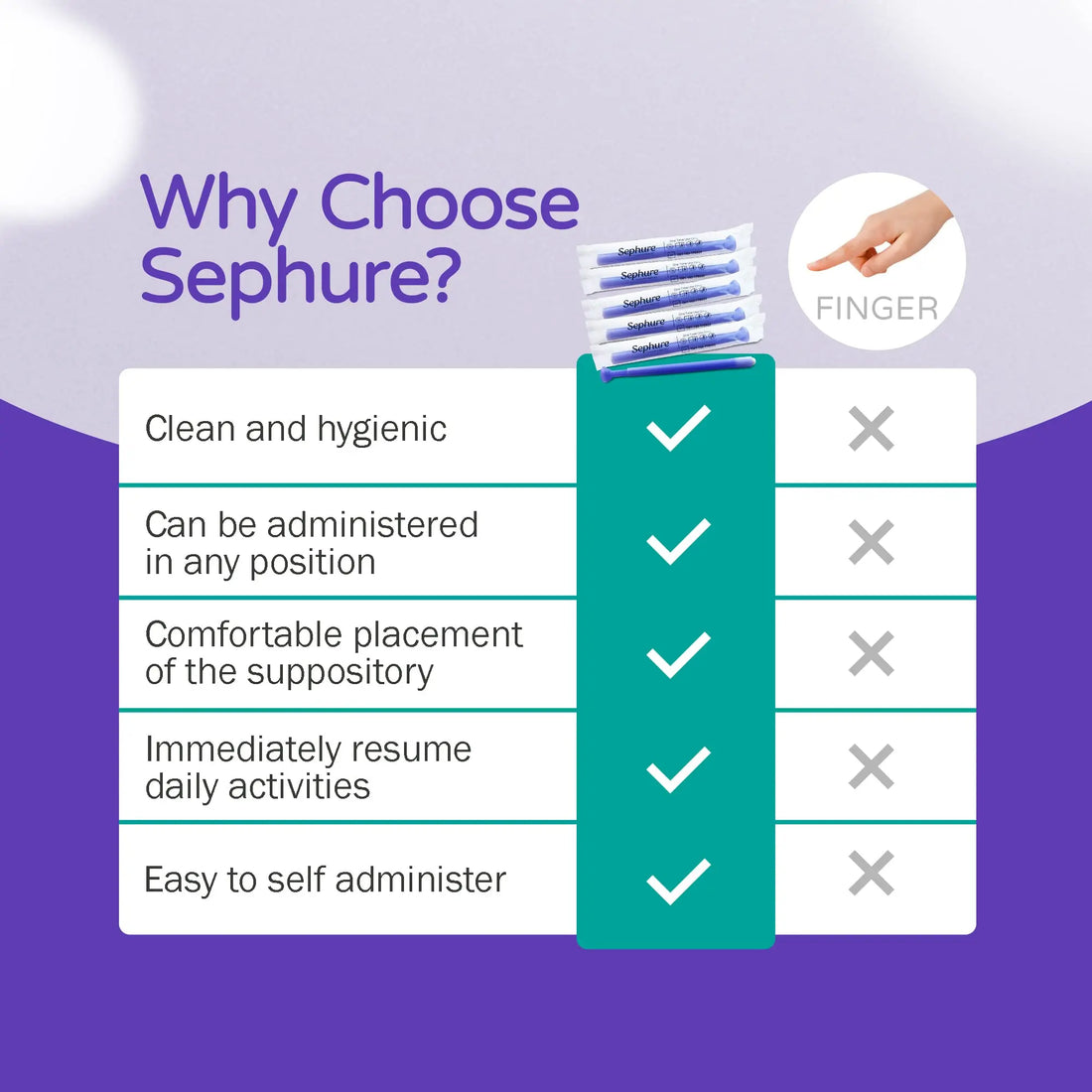 Sephure Easy-to-Use Suppository Applicator for Women, Disposable vaginal Applicator for Suppositories from Various Brands, 1-Pack, 6-Count, Size D0 Sephure Au supplements
