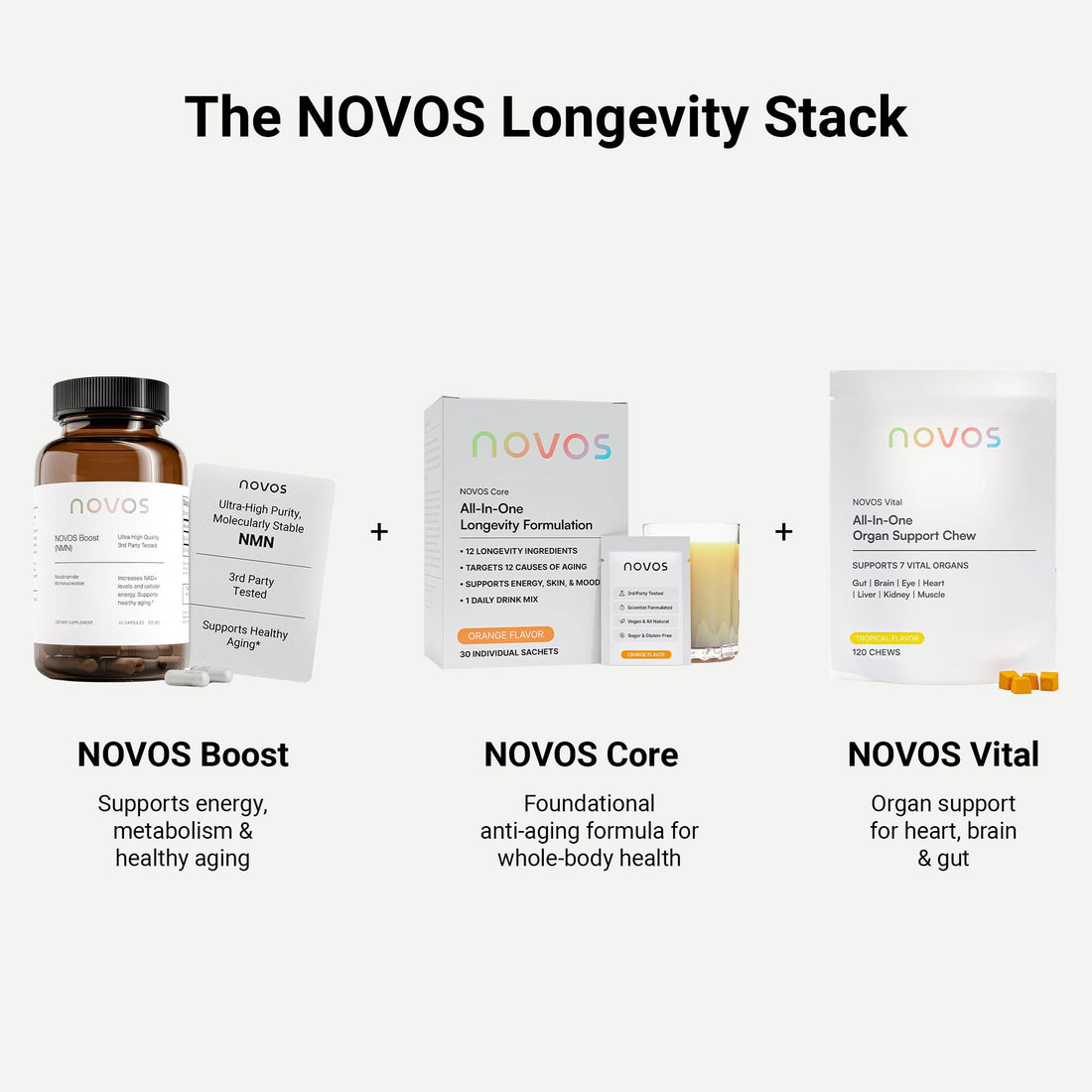 Novos Core Clinical Longevity Mix | Anti-Aging Supplement Drink Mix for Men & Women | Magnesium, L-Theanine, Fisetin and More | Supports Energy, Mood, Sleep & Cognition | Orange Flavor (30 Servings) Novos Au supplements