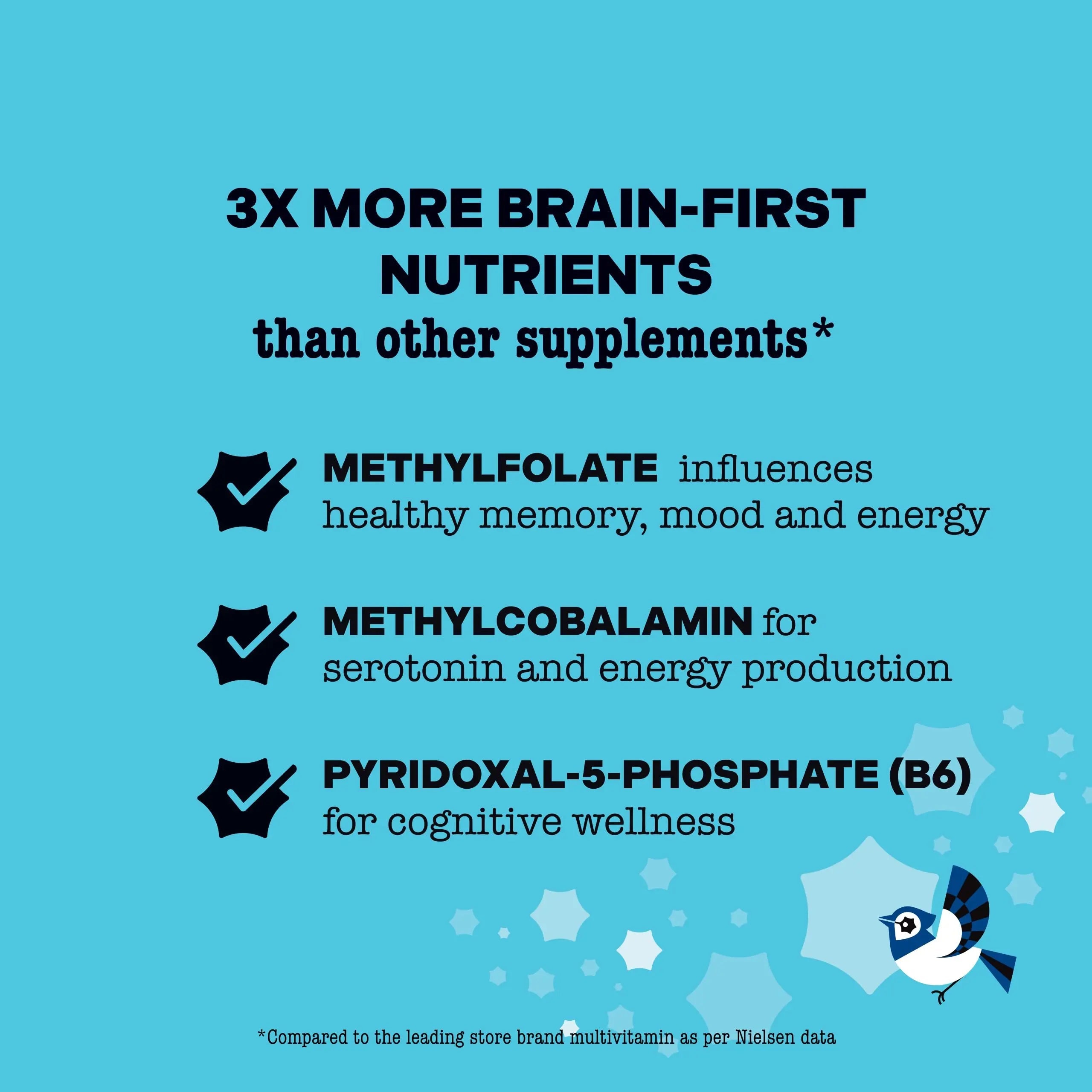 Best Nest Wellness Mama Bird Postnatal Vitamins for Breastfeeding and Postpartum, Whole Food Organic Blend Best Nest Wellness