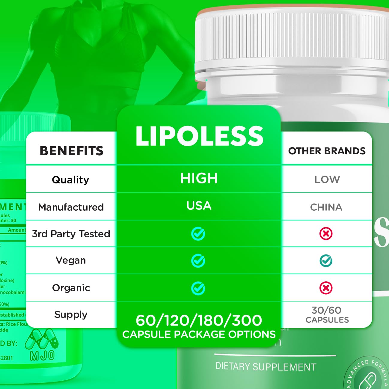LipoLess Capsules, Official Lipo Less Supplement Pills with All Natural Ingredients, Advanced Formula for Optimal Health & Wellness Support with Premium Vitamins for Active Women & Men (60 Capsules) MJO Au supplements