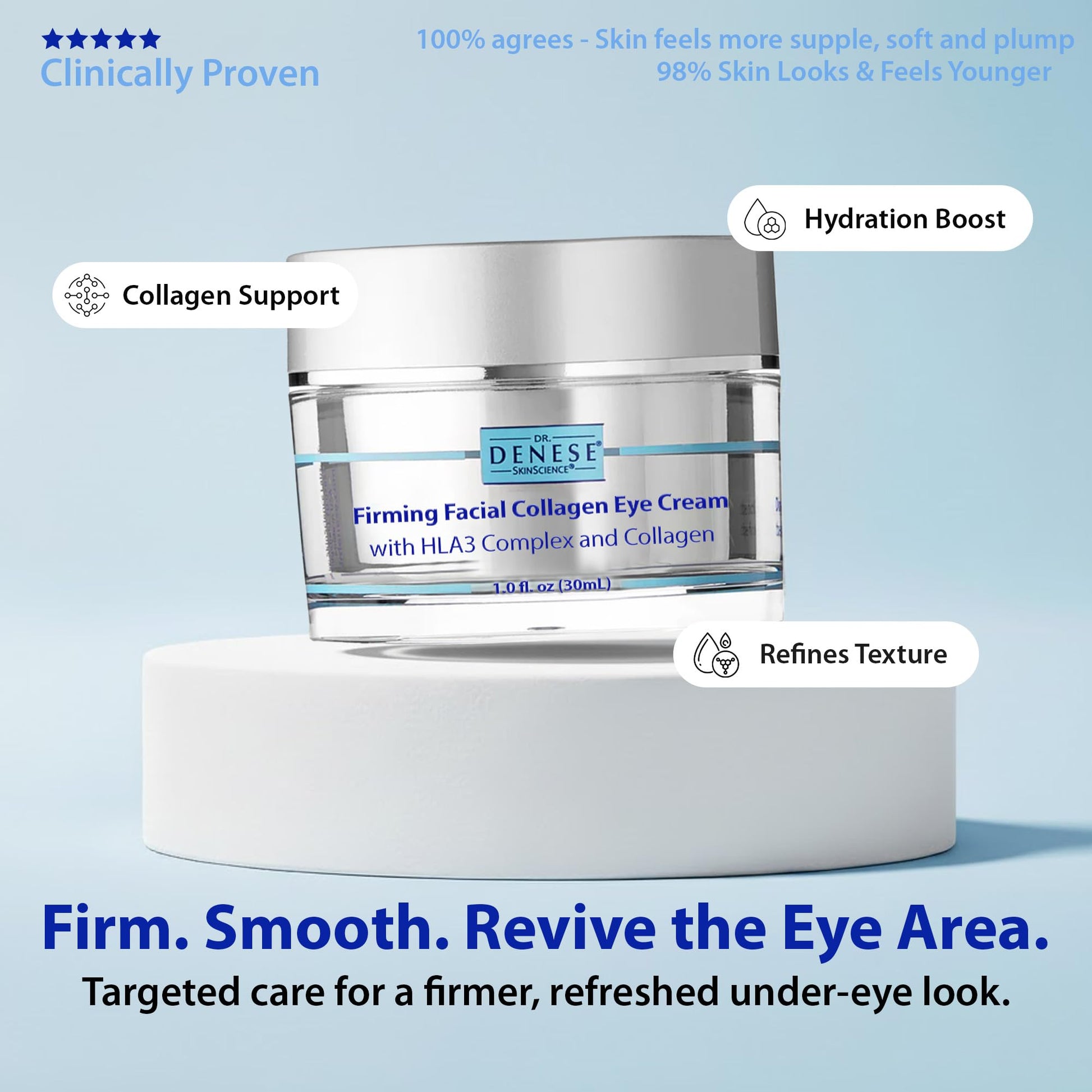 Dr. Denese SkinScience Firming Facial Collagen Eye Cream 1oz – Hydrating Under Eye Treatment with Hyaluronic Acid, Peptides & Ceramides for Puffiness, Dark Circles, Fine Lines – Cruelty-Free Skin Care Dr. Denese buy supplements Au