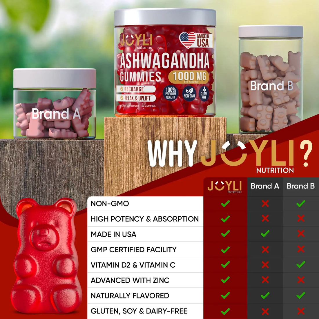 Ashwagandha Gummies for Women & Men - Natural Calm Gummies with Ashwagandha Root Extract Vitamin C Zinc - Ashwagandha Herbal Supplement for Sleep Stress Balance - 60 Vegan Sugar Free Chews JOYLI Nutrition uk supplements