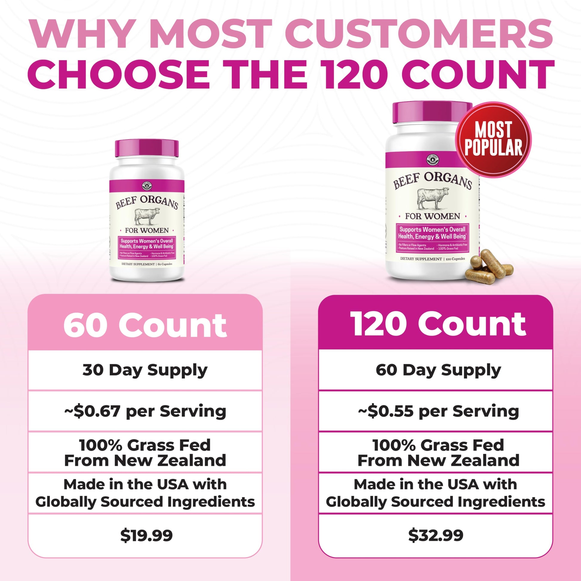 Beef Organ Supplement for Women - Beef Liver, Kidney, Heart and Uterus Tissue, Supports Women's Overall Energy and Health - Pasture Raised in New Zealand - No Fillers or Flow Agents - 120 Capsules Left Coast Performance Au supplements