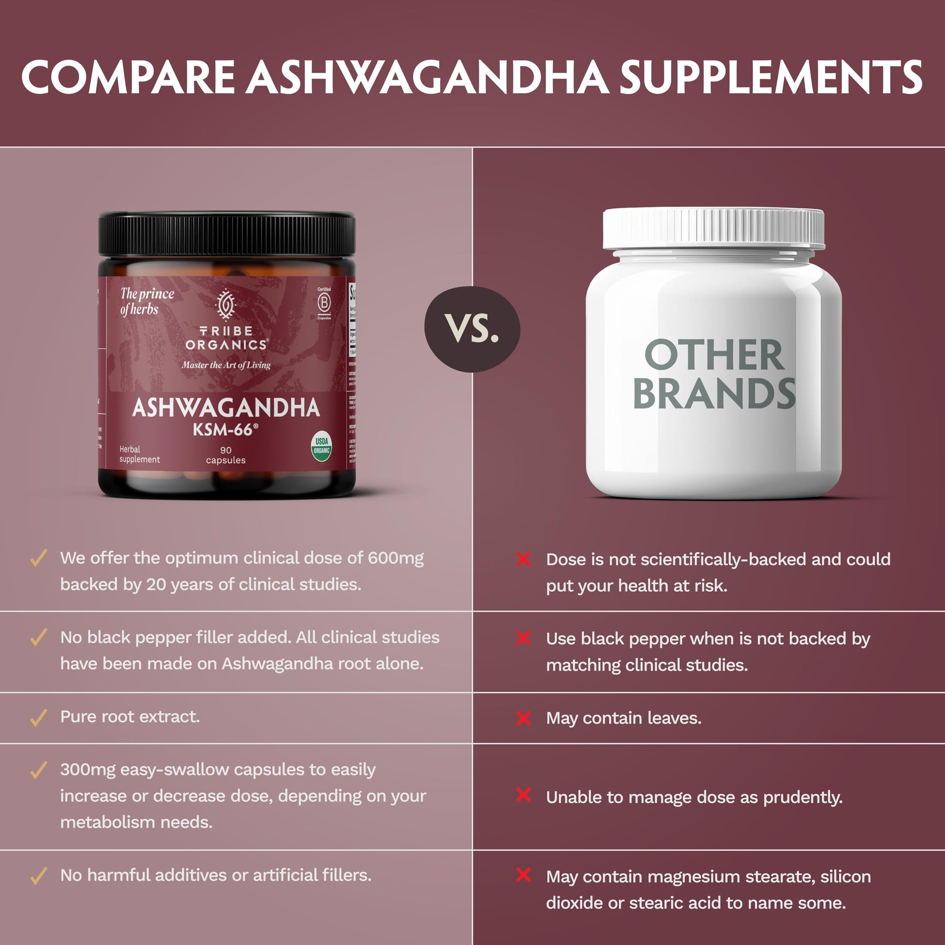 TRIBE ORGANICS Ashwagandha KSM 66 Pure Organic Root Powder Extract Ayurvedic Supplement - Focus Mood Support Increase Energy Strength 600mg of Natural KSM66 for Superior Absorption - 90 Capsules TRIBE ORGANICS Au supplements