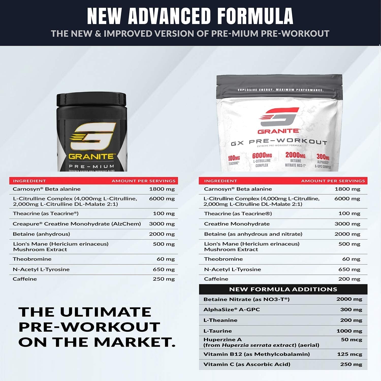 Granite GX Pre-Workout Supplement (Watermelon) Advanced Formula for Pump, Focus Granite Supplements Au supplements