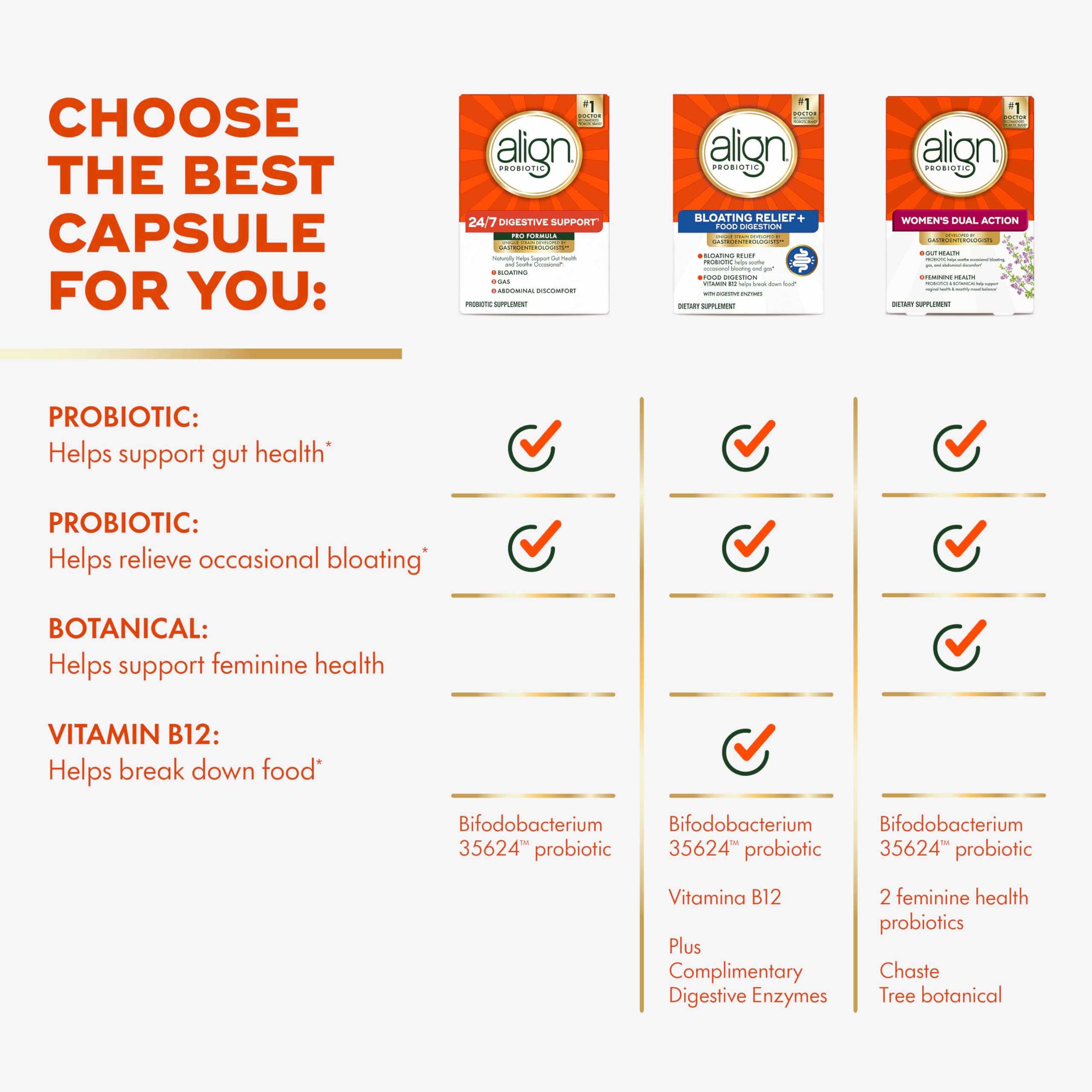 Align Probiotic, Pro Formula, Probiotics for Women and Men, Probiotics for Digestive Health, Men and Womens Probiotic Capsules Help Relieve Occasional Bloating & Gas*, 63 Capsules Align Au supplements