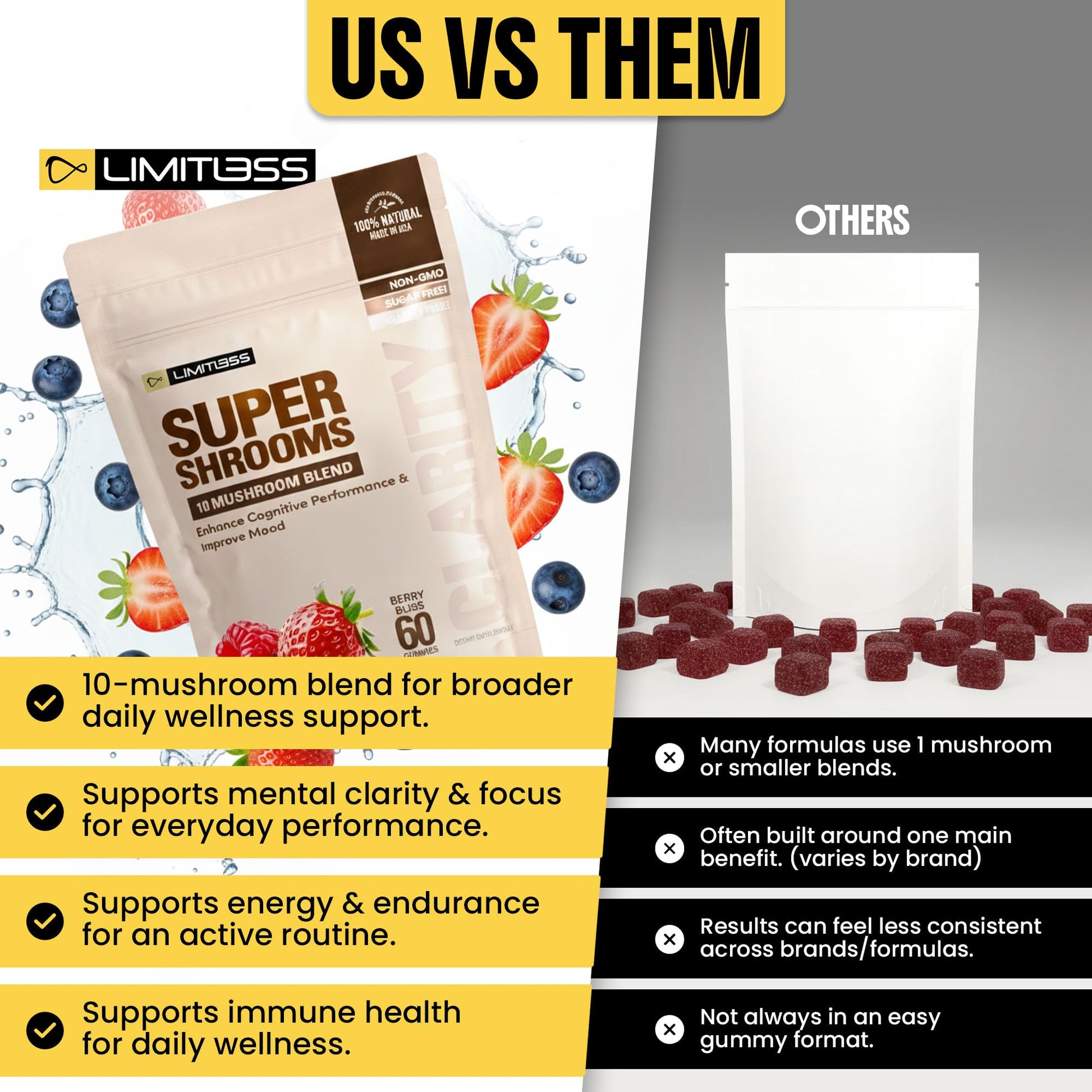 Limitless Supershrooms Smart Focus Gummies - 30 Day Supply LIMITLESS X Au supplements