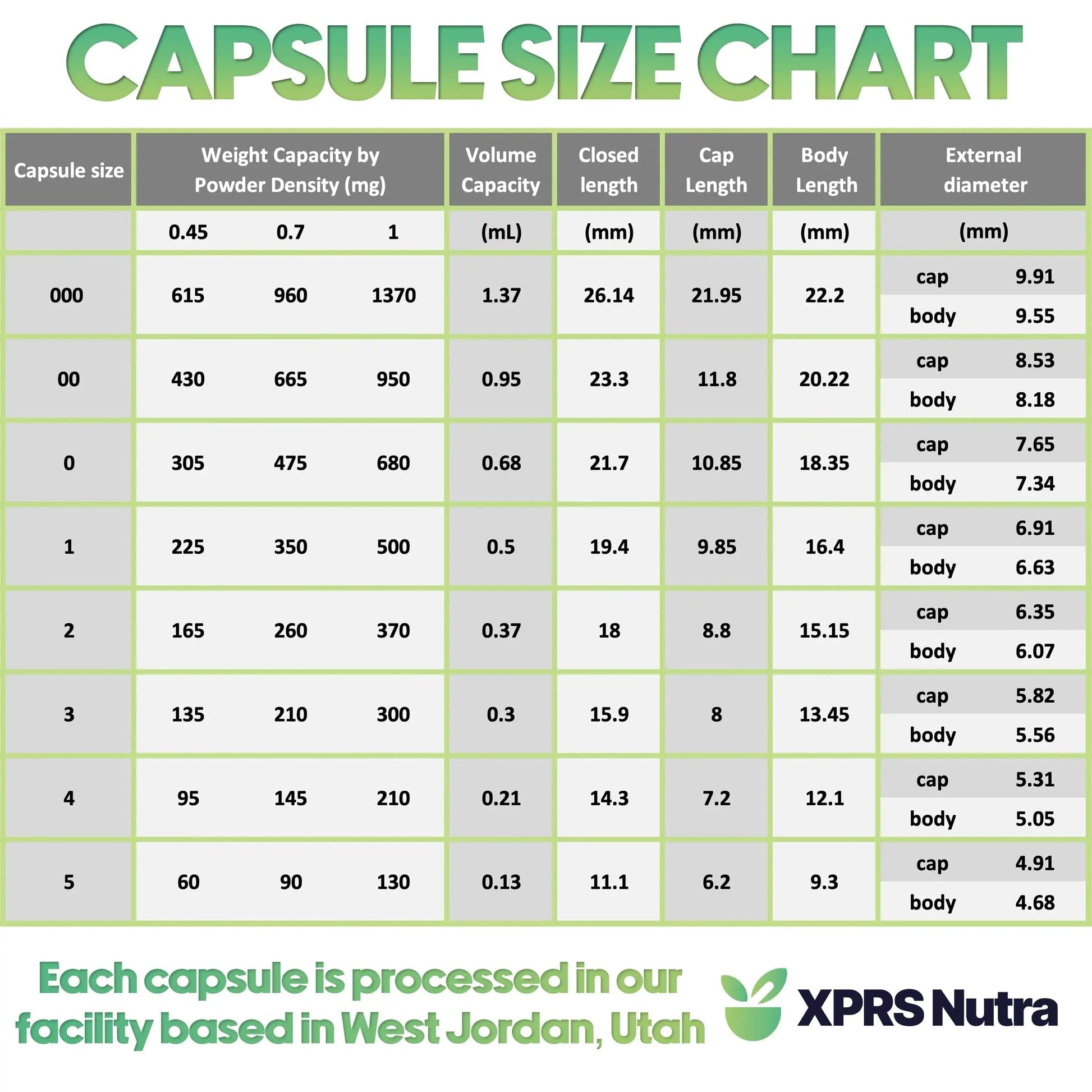 XPRS Nutra Size 3 Empty Capsules - 500 Count Empty Gelatin Capsules - Pills DIY Capsule Filling - Pure Bovine Pill Gel Caps Fillable XPRS Nutra Au supplements
