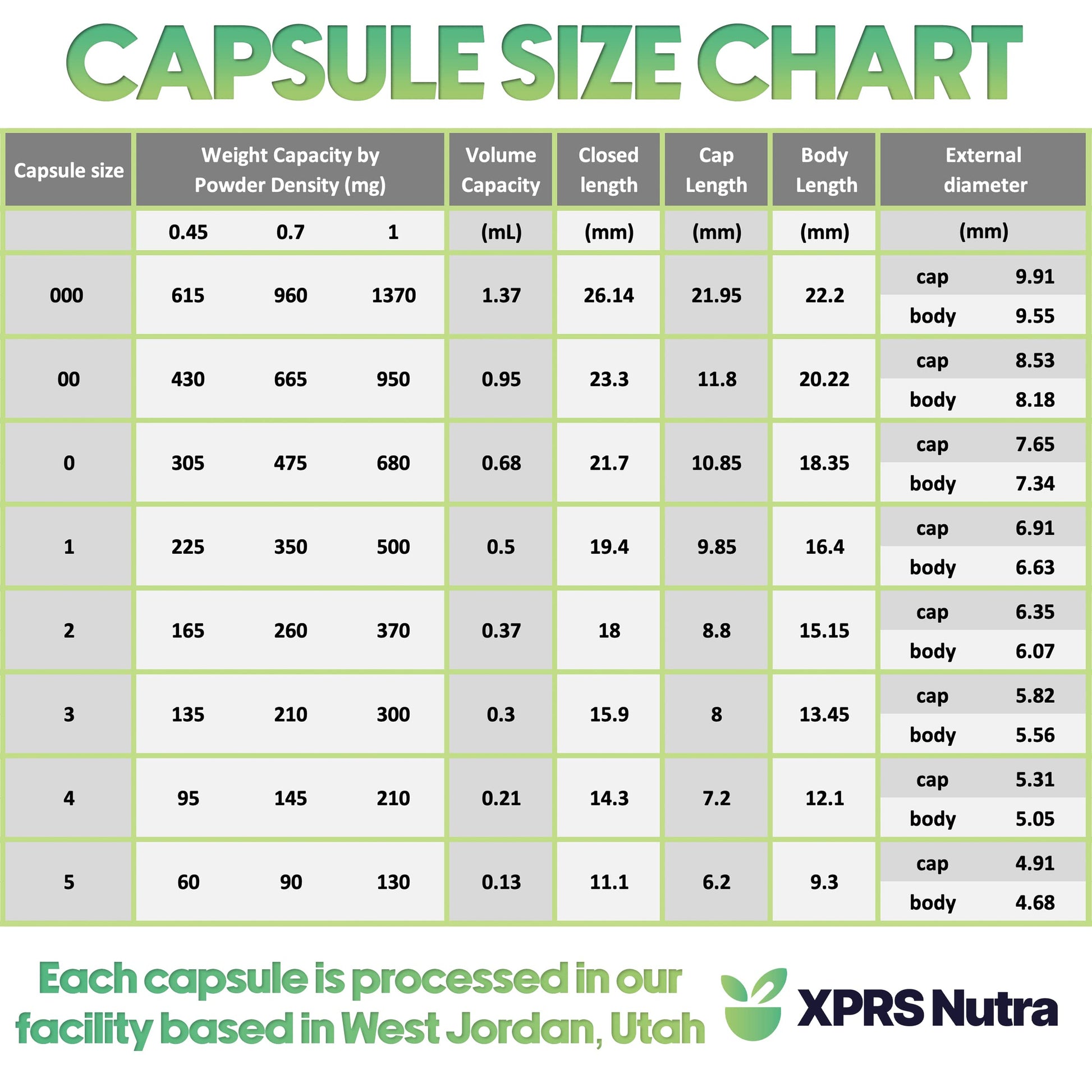 XPRS Nutra Size 0 Empty Capsules - 100 Clear Count Empty Vegan Capsules - Vegetarian Pill - DIY Vegetable Capsule Filling -Veggie Pills for Do-It-Yourself Supplements XPRS Nutra Au supplements