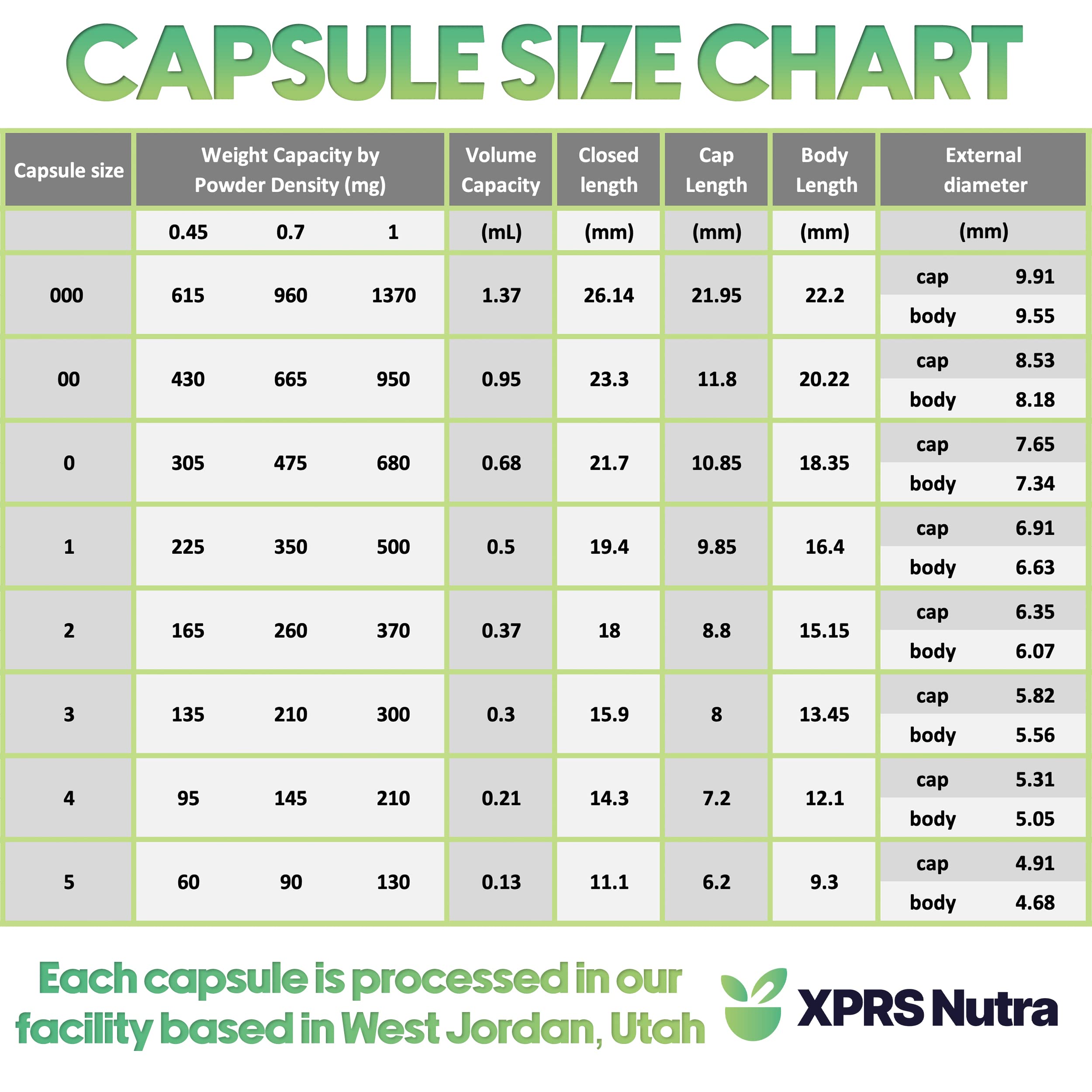 XPRS Nutra Size 0 Empty Capsules - 100 Clear Count Empty Vegan Capsules - Vegetarian Pill - DIY Vegetable Capsule Filling -Veggie Pills for Do-It-Yourself Supplements XPRS Nutra Au supplements