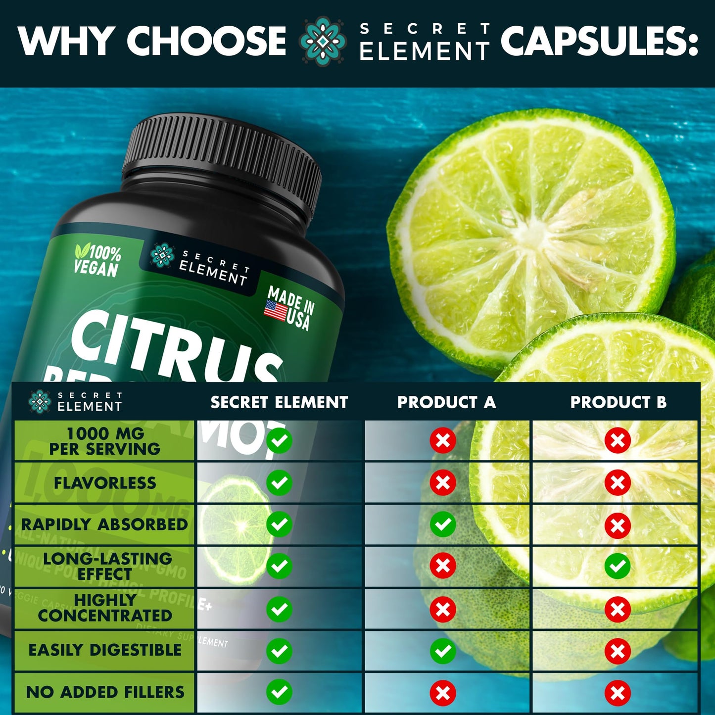 (2 PACK) Citrus Bergamot Extract 1000mg - Citrus Bergamot Supplement for Circulatory Health, Immunity, and Graceful Aging - 2x the potency of Citrus Bergamot 500mg Secret ElementUS supplements