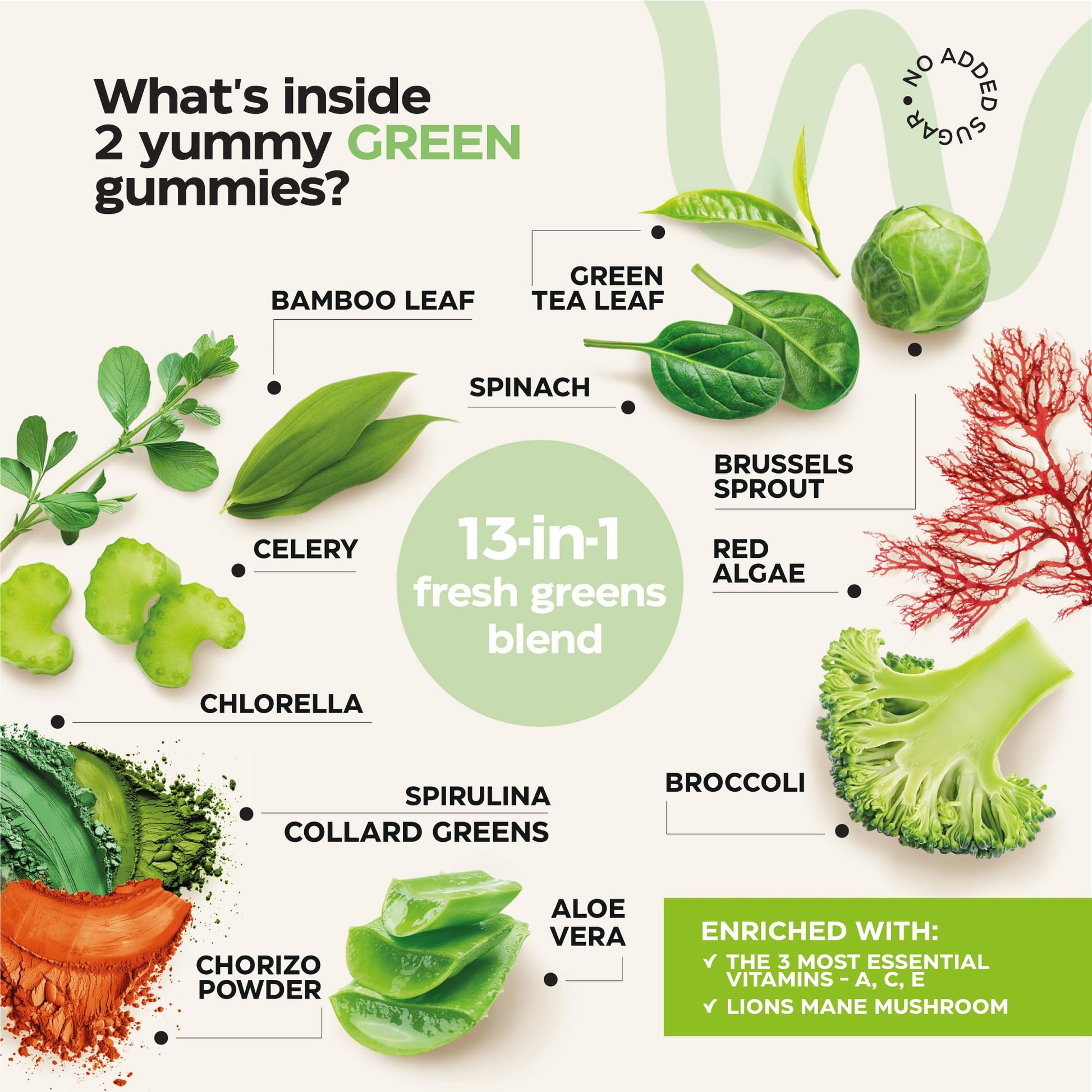 Super Greens + Super Fruits Gummies (Fruits/Greens Powder in Gummies Form) - 600mg Greens Blend + 600mg Fruits Blend for Immune Support, Sugar Free, Vegetarian, Non-GMO, 2-Pack (120 Gummies) Wellneum Au supplements