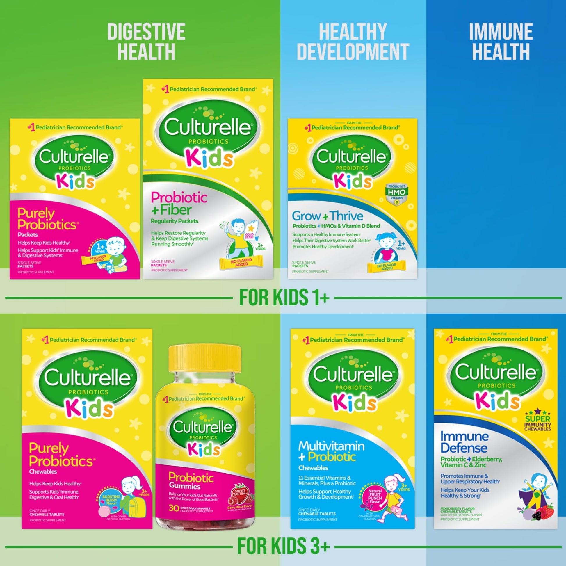 Culturelle Kids Probiotic + Fiber Packets (Ages 3+) - 24 Count - Digestive Health & Immune CulturelleBuy Supplements Australia