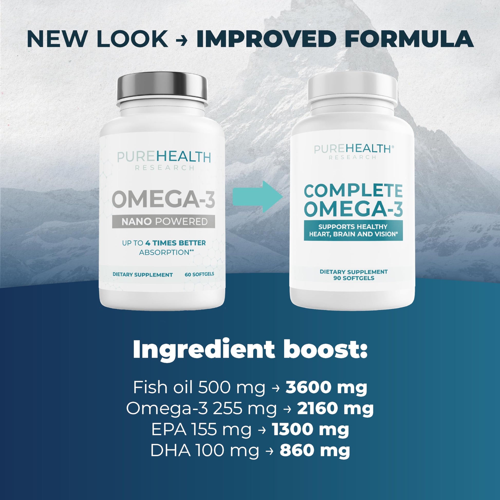 PUREHEALTH RESEARCH Complete Omega 3 Fish Oil Softgels - Omega-3 Fatty Acid Supplements- EPA DHA Supplement - Non-GMO- 90 Soft Gels PUREHEALTH RESEARCH Au supplements